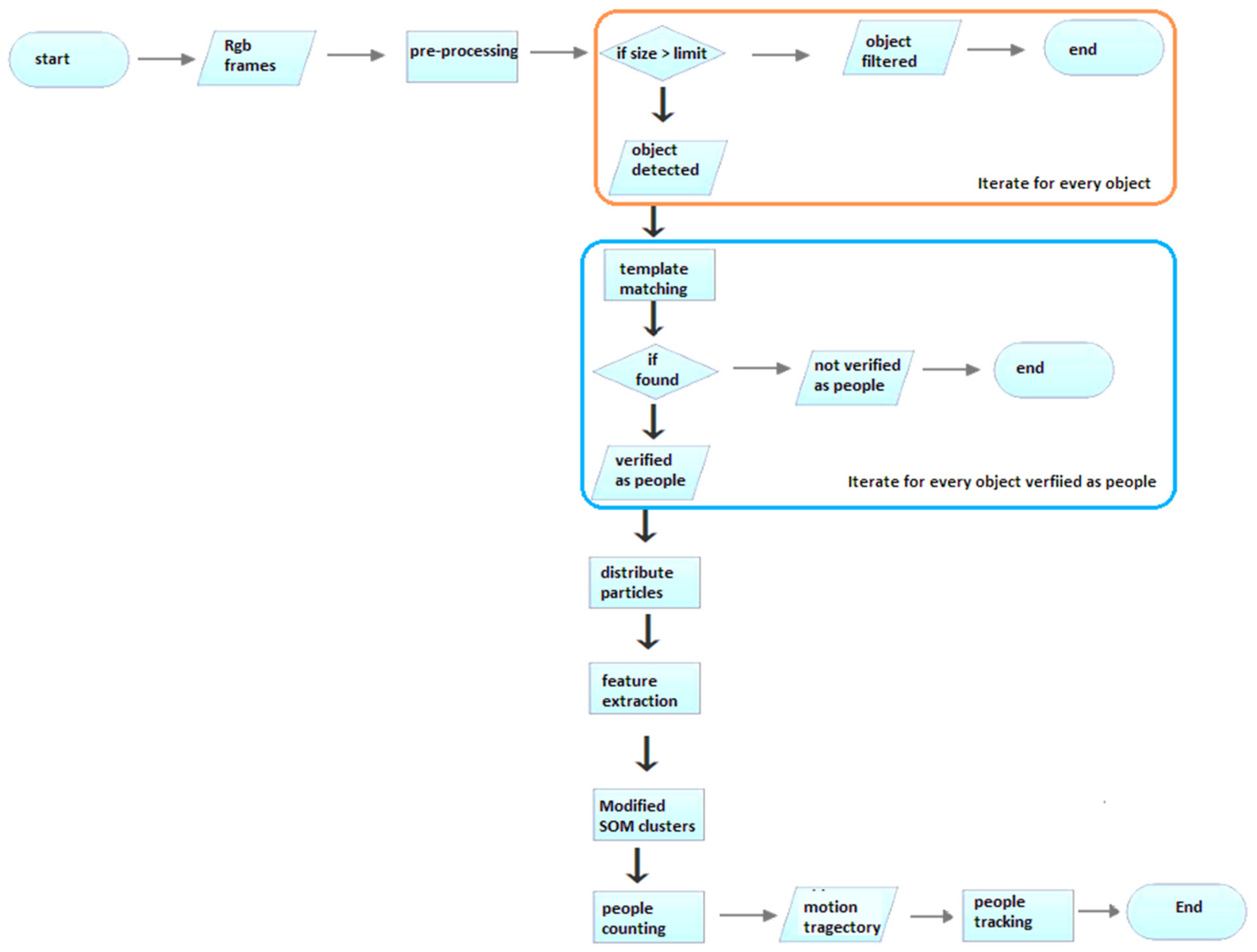 Sustainability 13 05367 g002