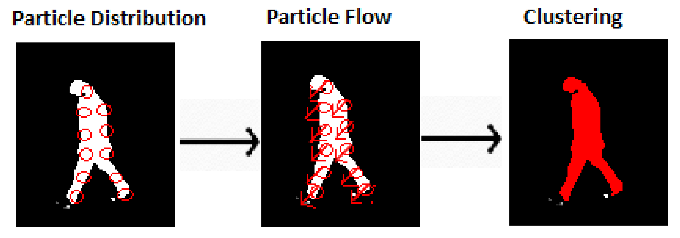 Sustainability 13 05367 g008
