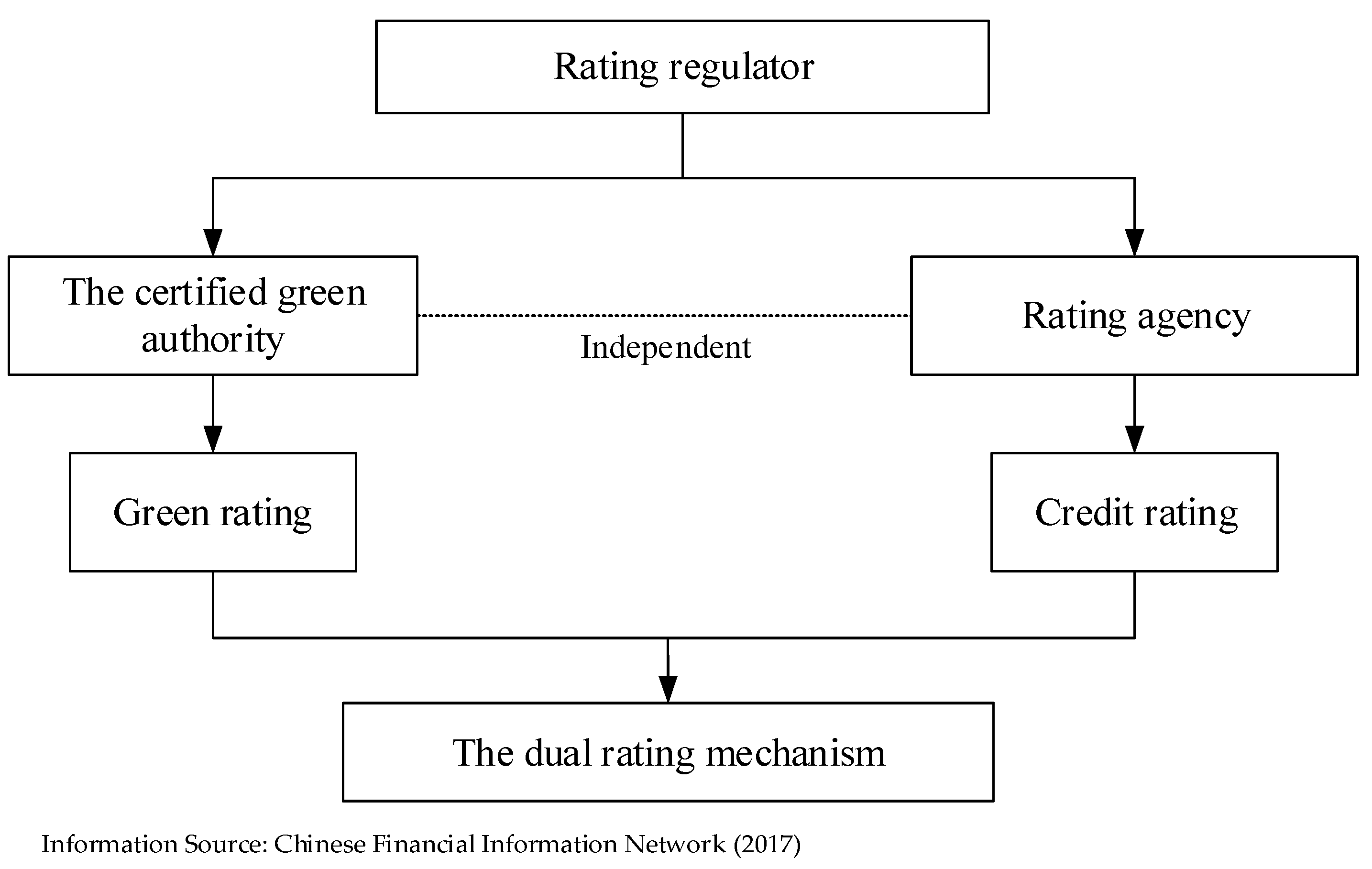 Sustainability 13 05368 g001 Sustainability 13 05368 g001