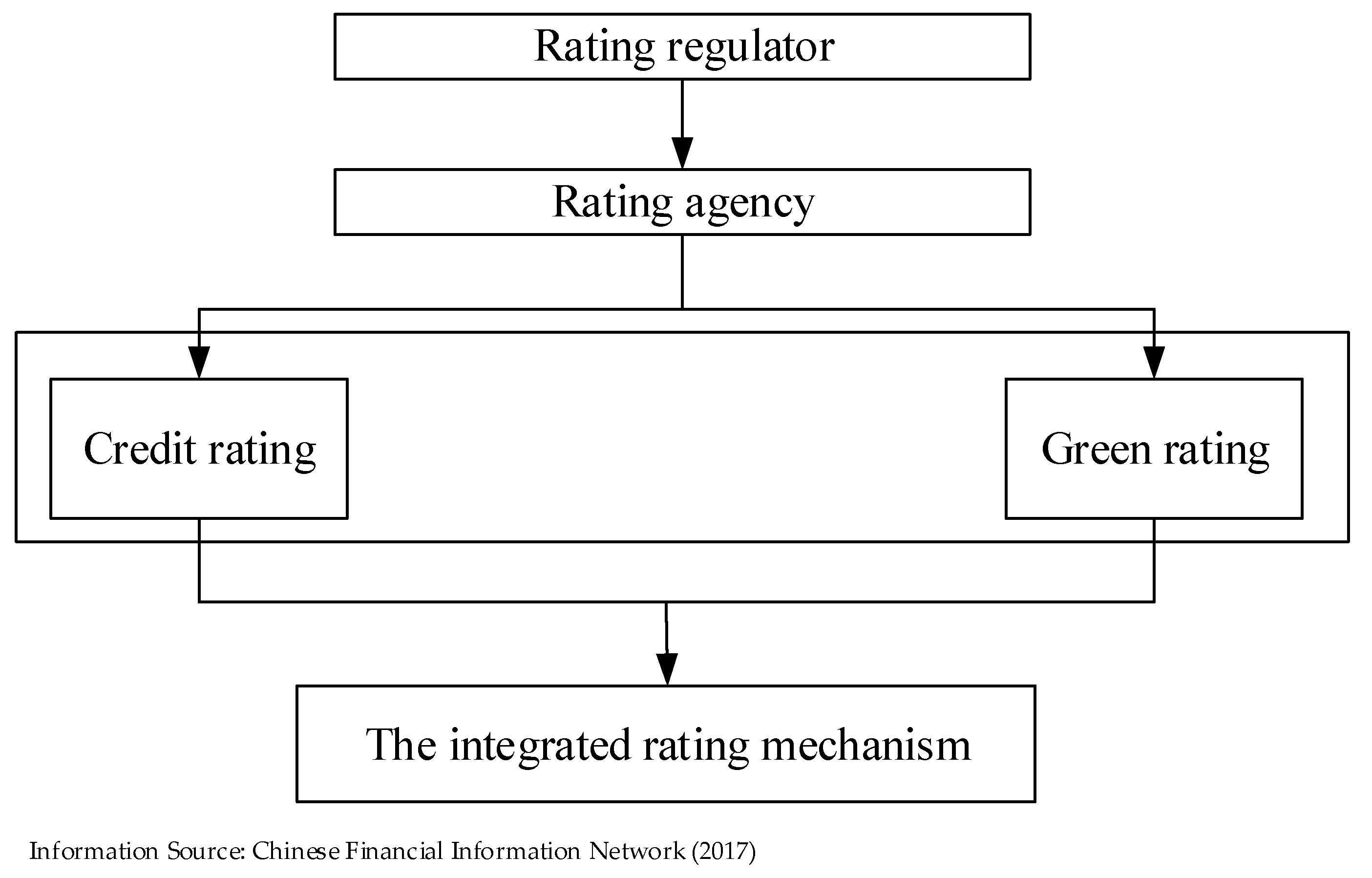 Sustainability 13 05368 g002 Sustainability 13 05368 g002