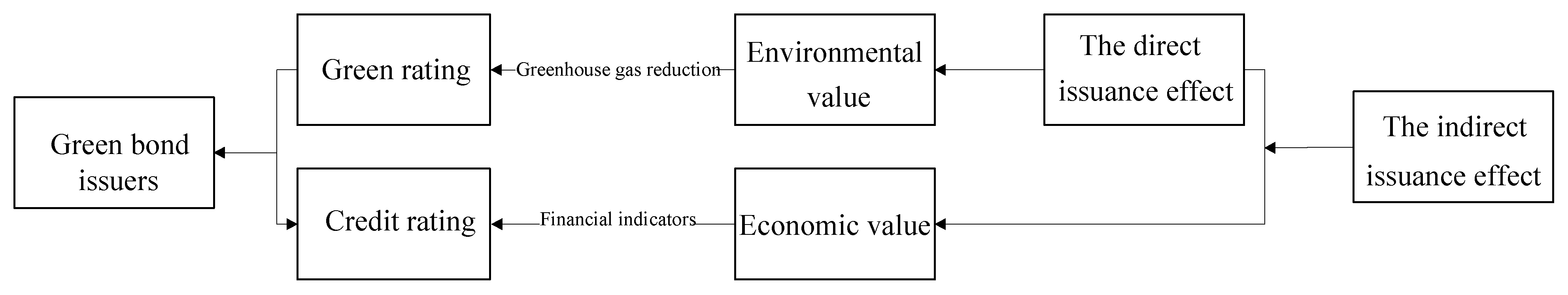Sustainability 13 05368 g003 Sustainability 13 05368 g003