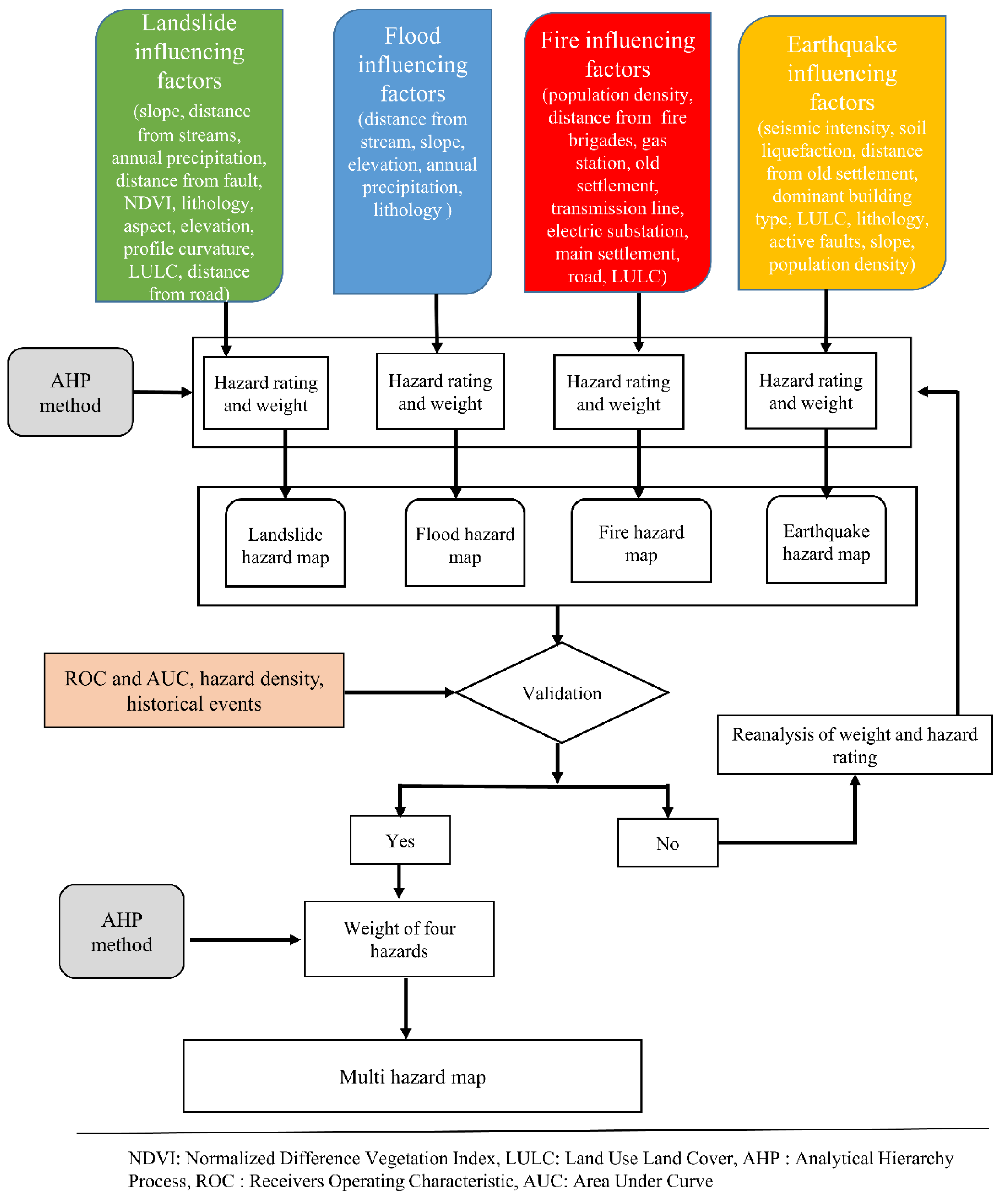Sustainability 13 05369 g002 Sustainability 13 05369 g002