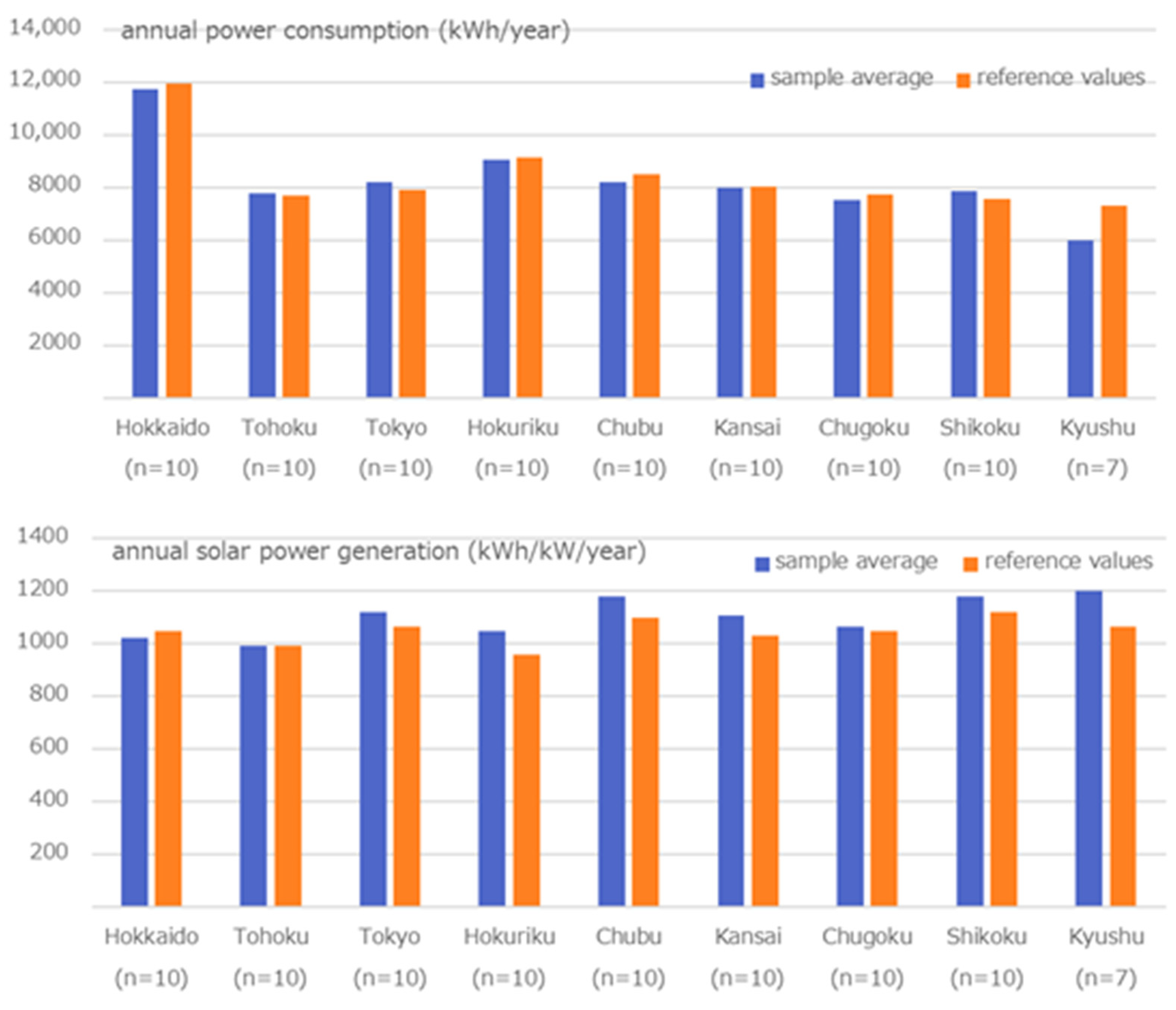 Sustainability 13 05370 g002 Sustainability 13 05370 g002