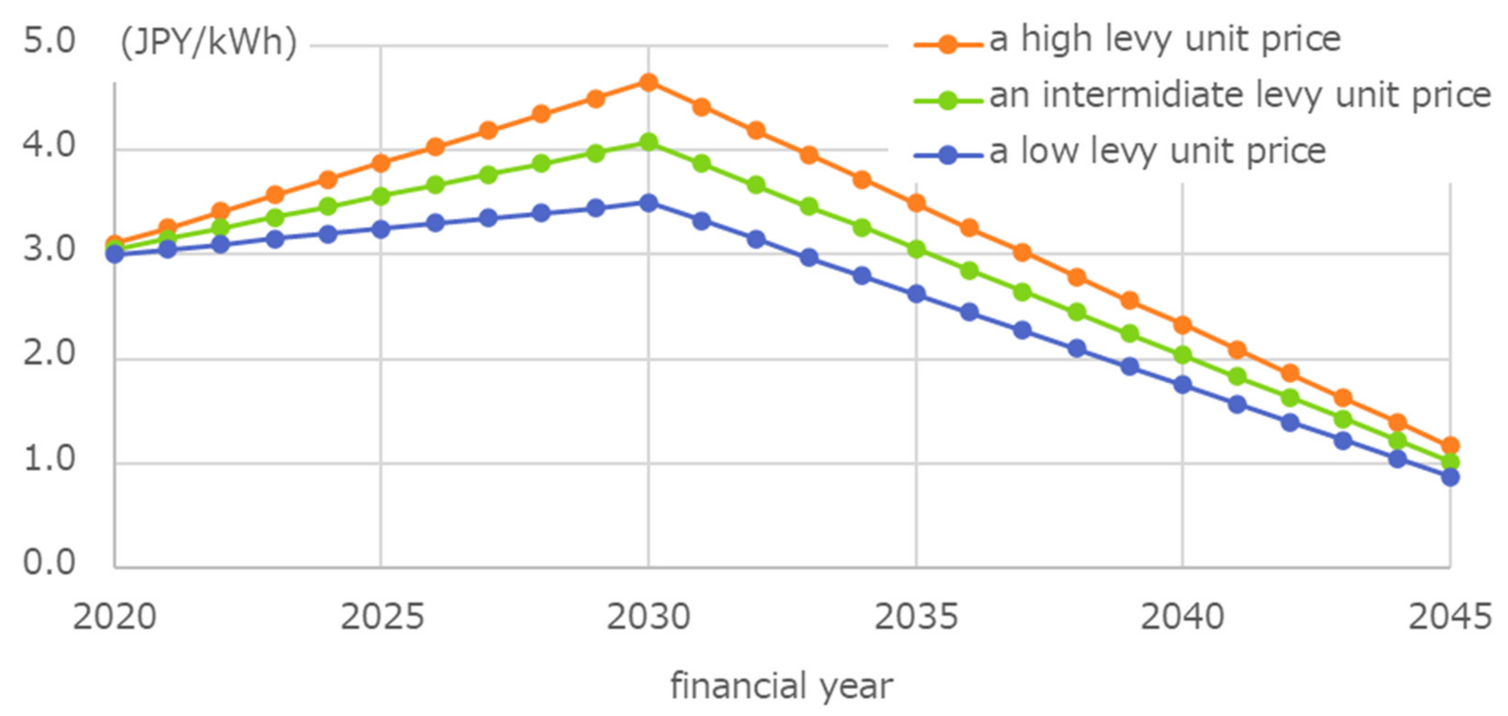 Sustainability 13 05370 g004 Sustainability 13 05370 g004