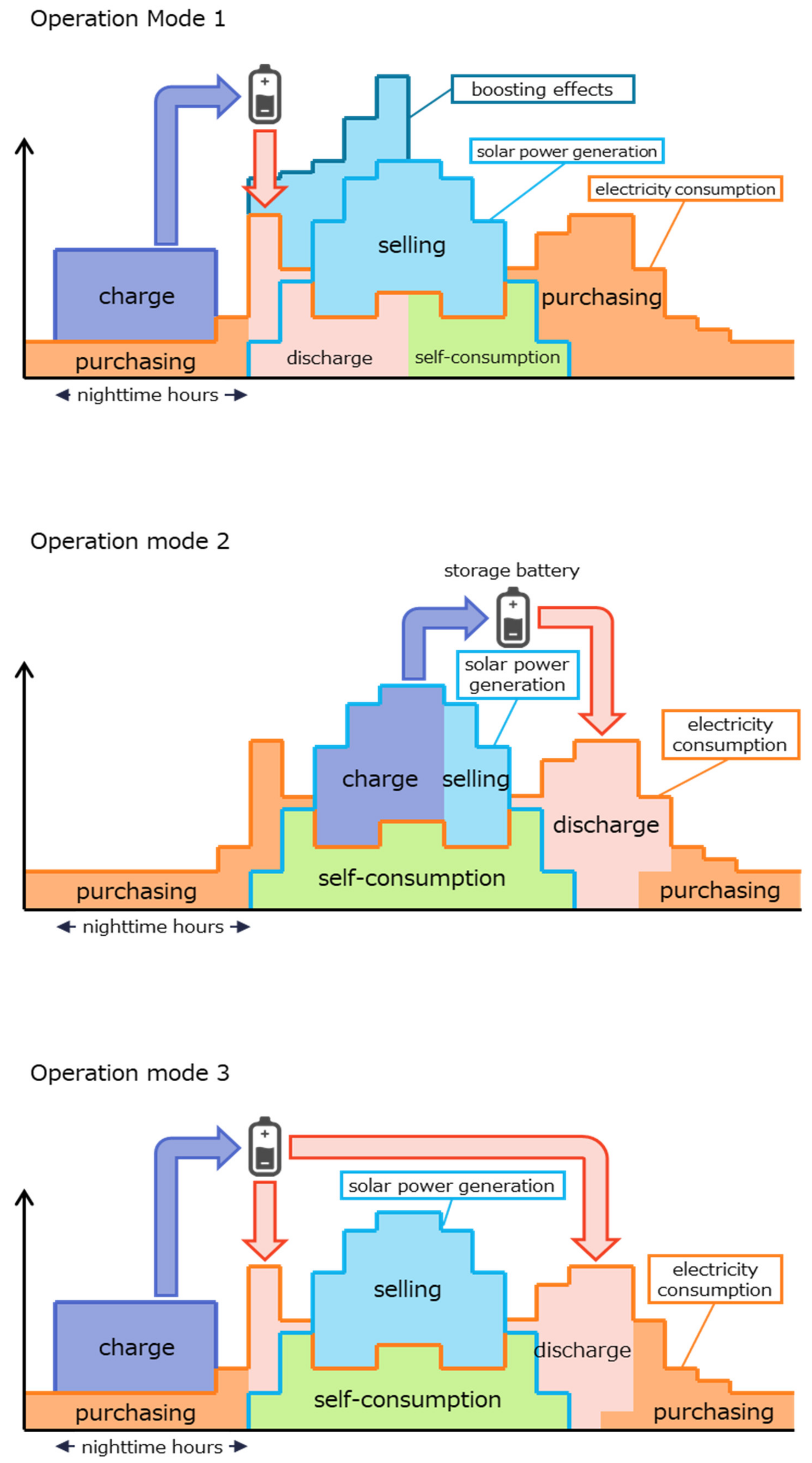 Sustainability 13 05370 g005 Sustainability 13 05370 g005