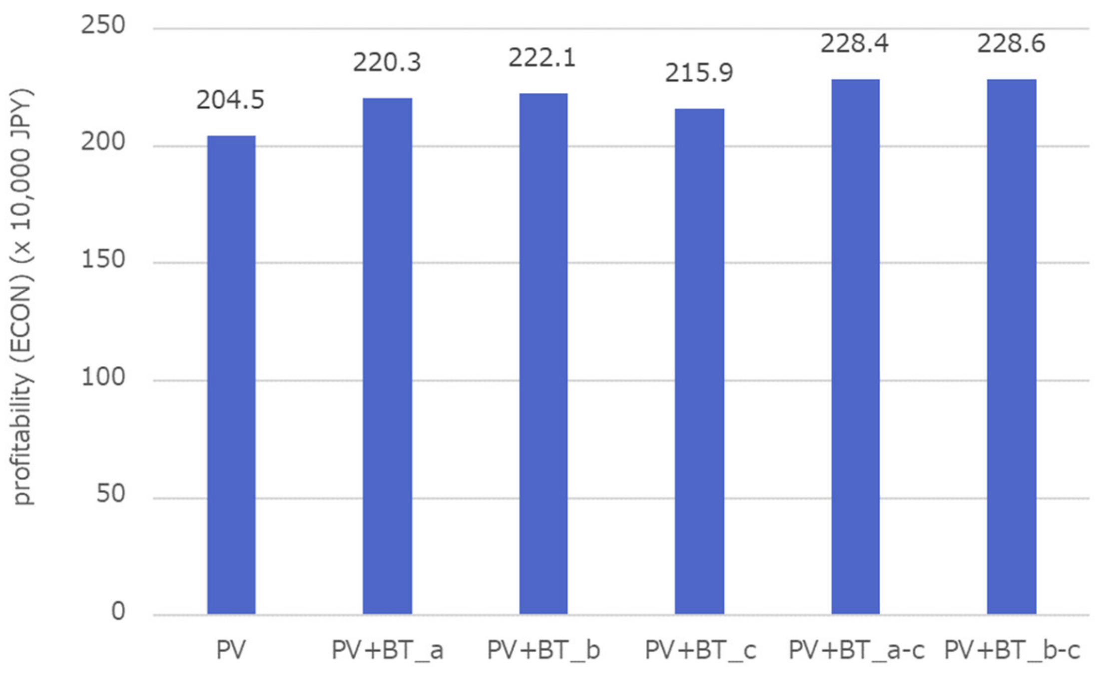 Sustainability 13 05370 g006 Sustainability 13 05370 g006
