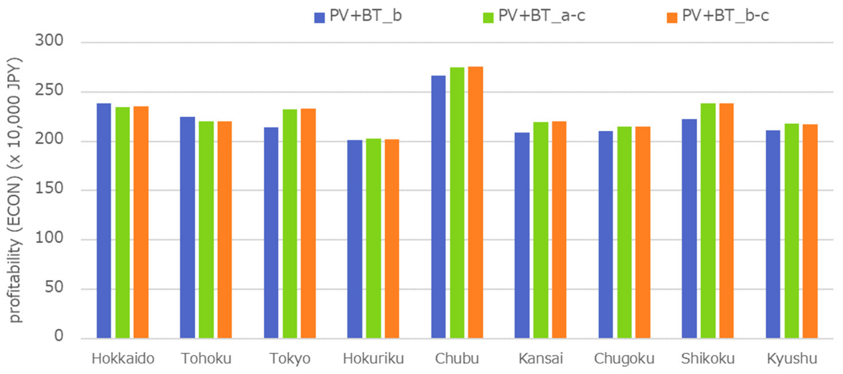 Sustainability 13 05370 g007 Sustainability 13 05370 g007