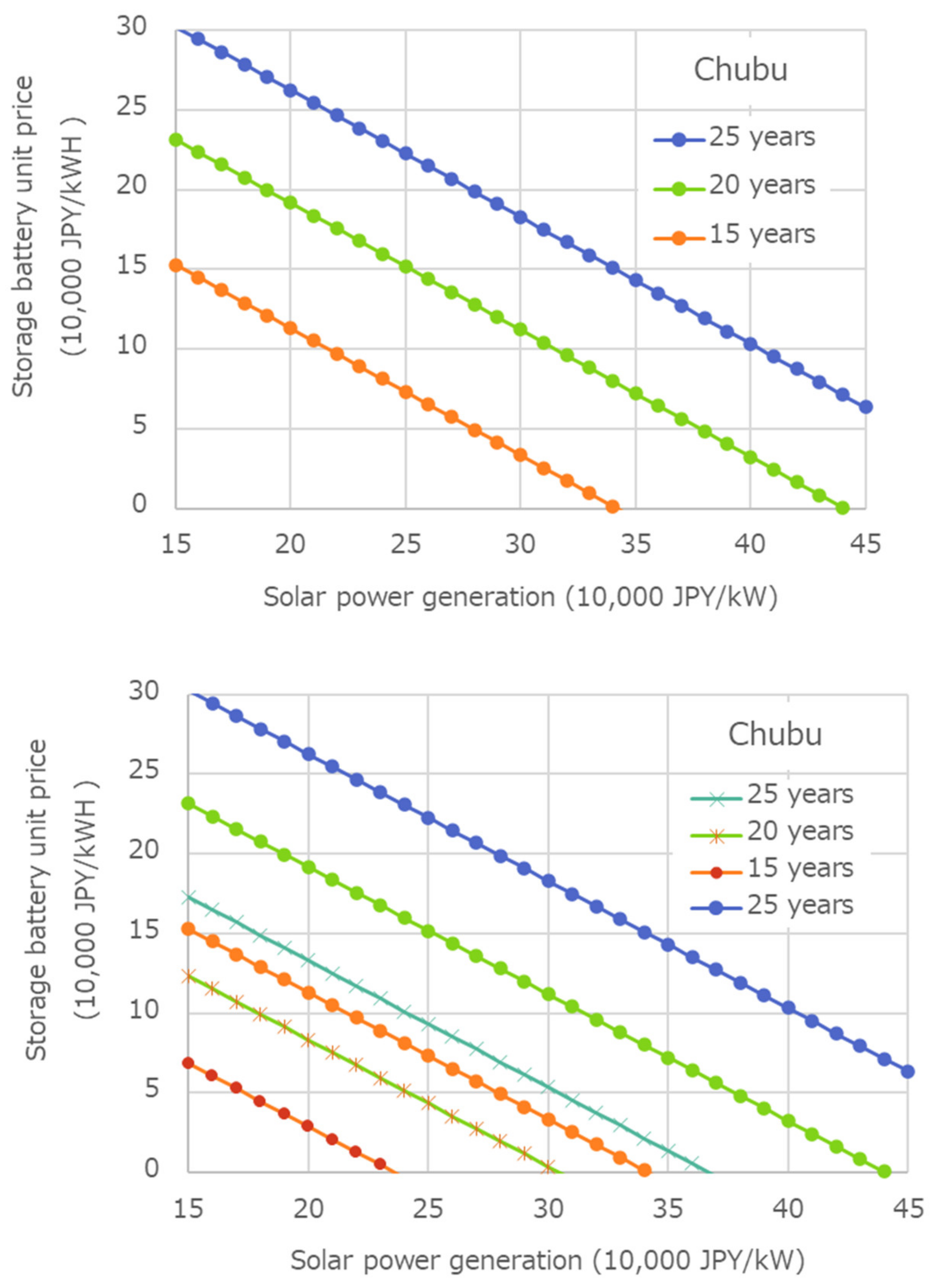 Sustainability 13 05370 g008 Sustainability 13 05370 g008