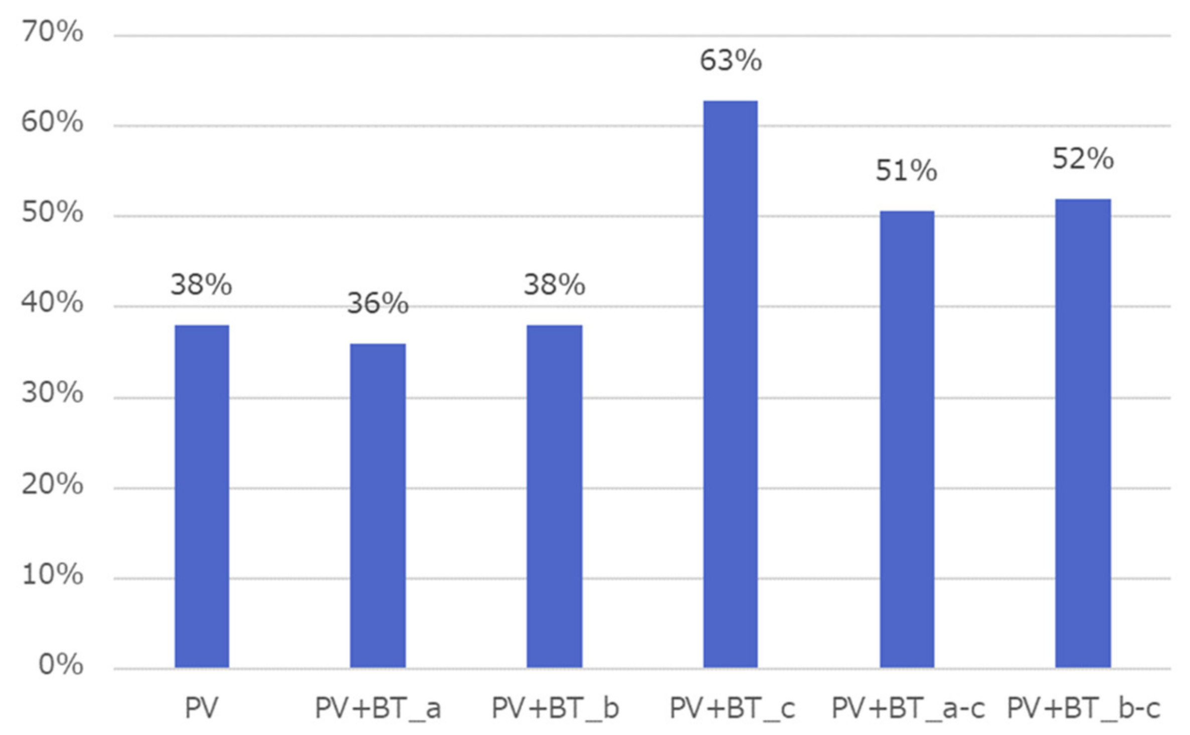 Sustainability 13 05370 g009 Sustainability 13 05370 g009