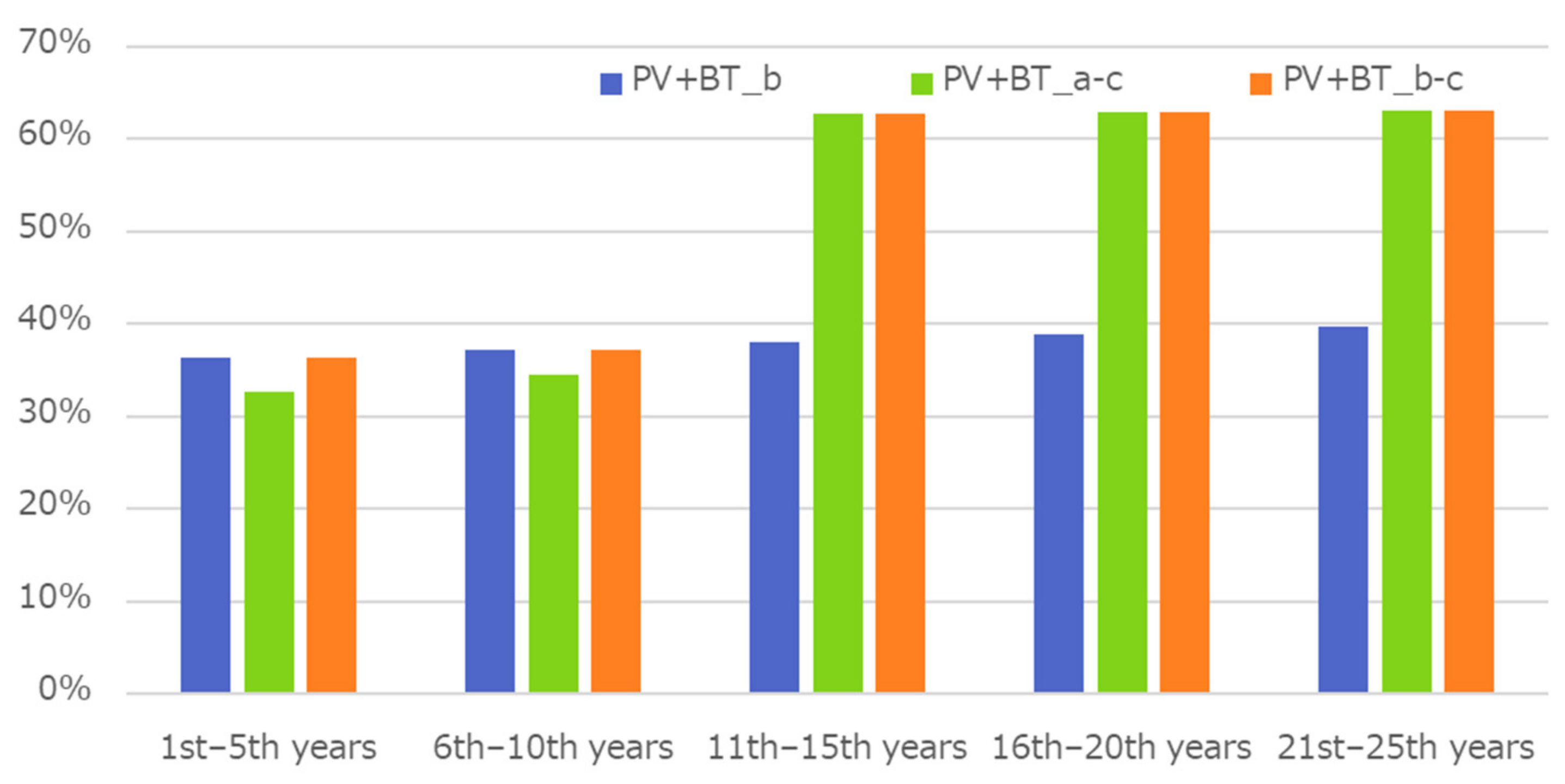 Sustainability 13 05370 g010 Sustainability 13 05370 g010