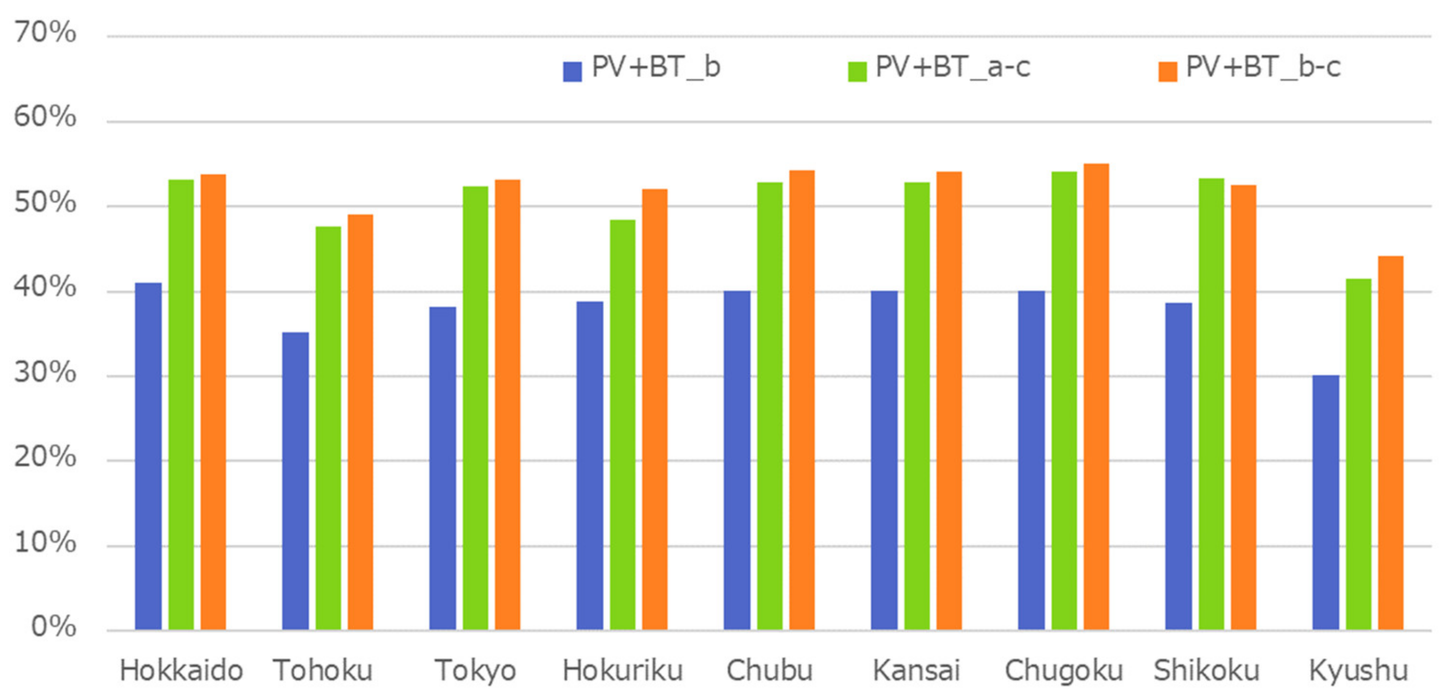 Sustainability 13 05370 g011 Sustainability 13 05370 g011