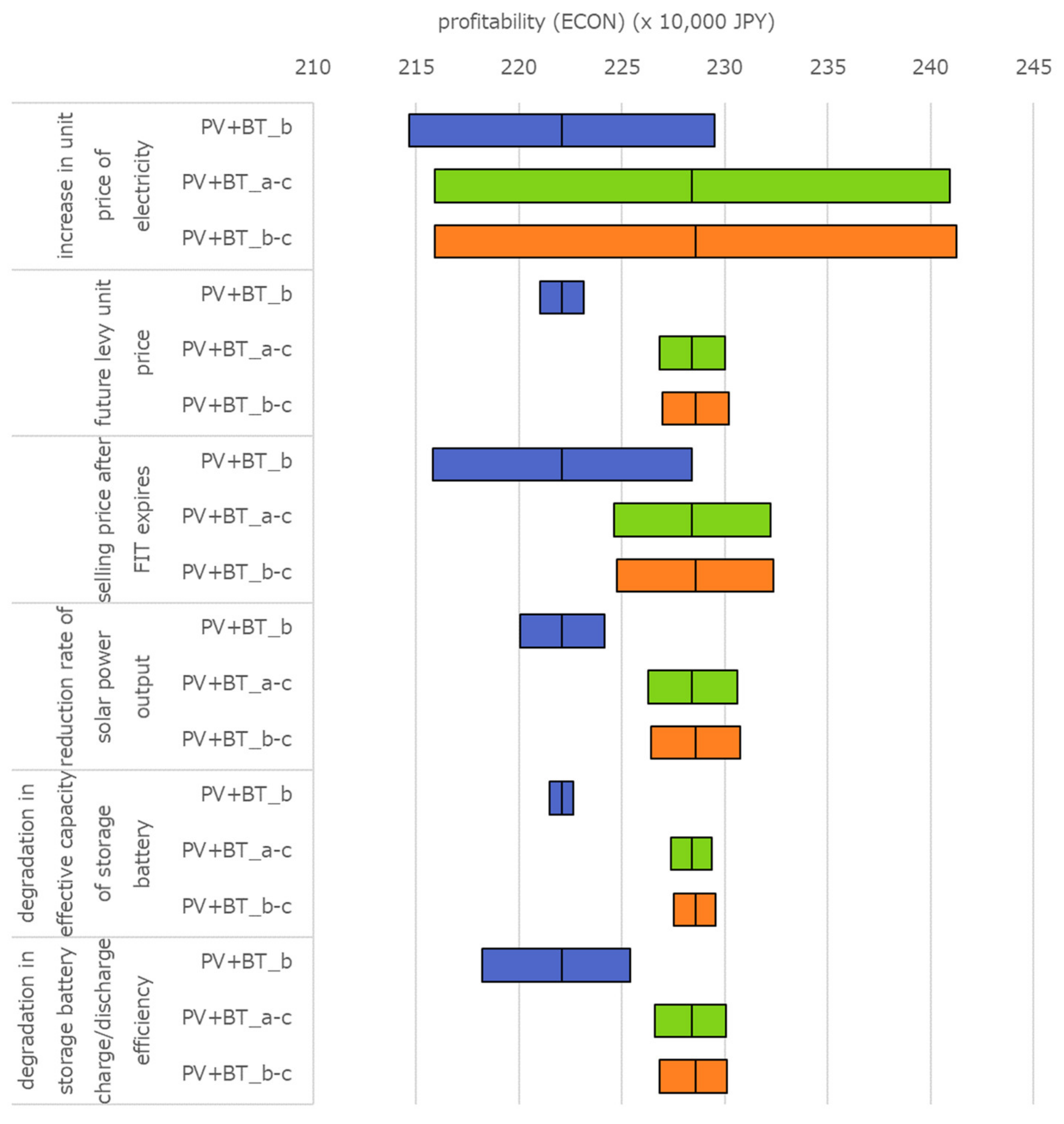 Sustainability 13 05370 g012 Sustainability 13 05370 g012