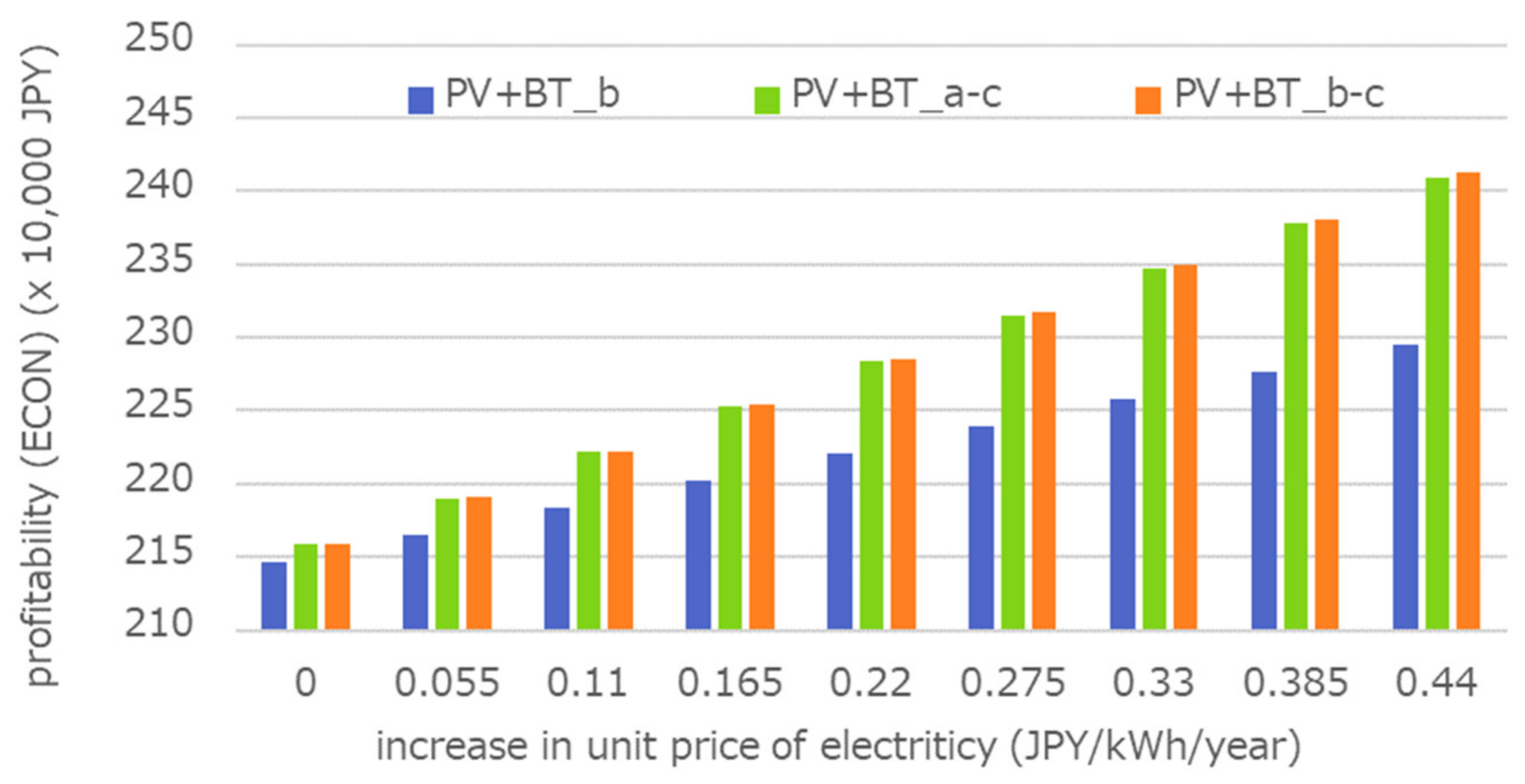 Sustainability 13 05370 g013 Sustainability 13 05370 g013