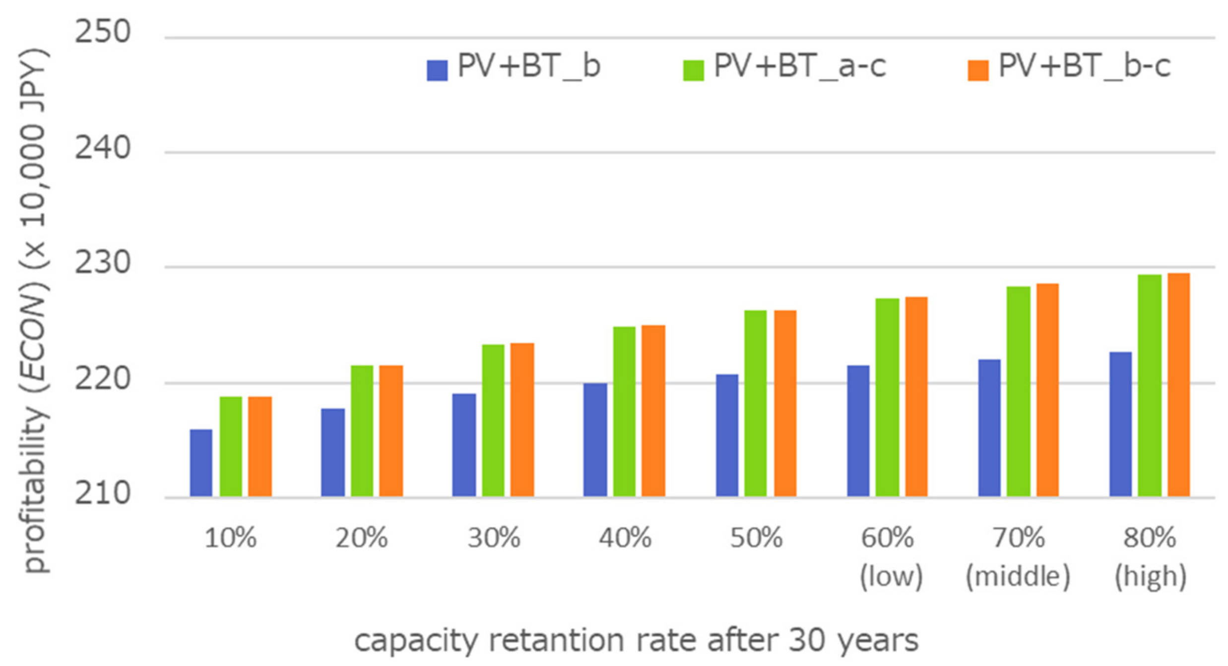 Sustainability 13 05370 g014 Sustainability 13 05370 g014