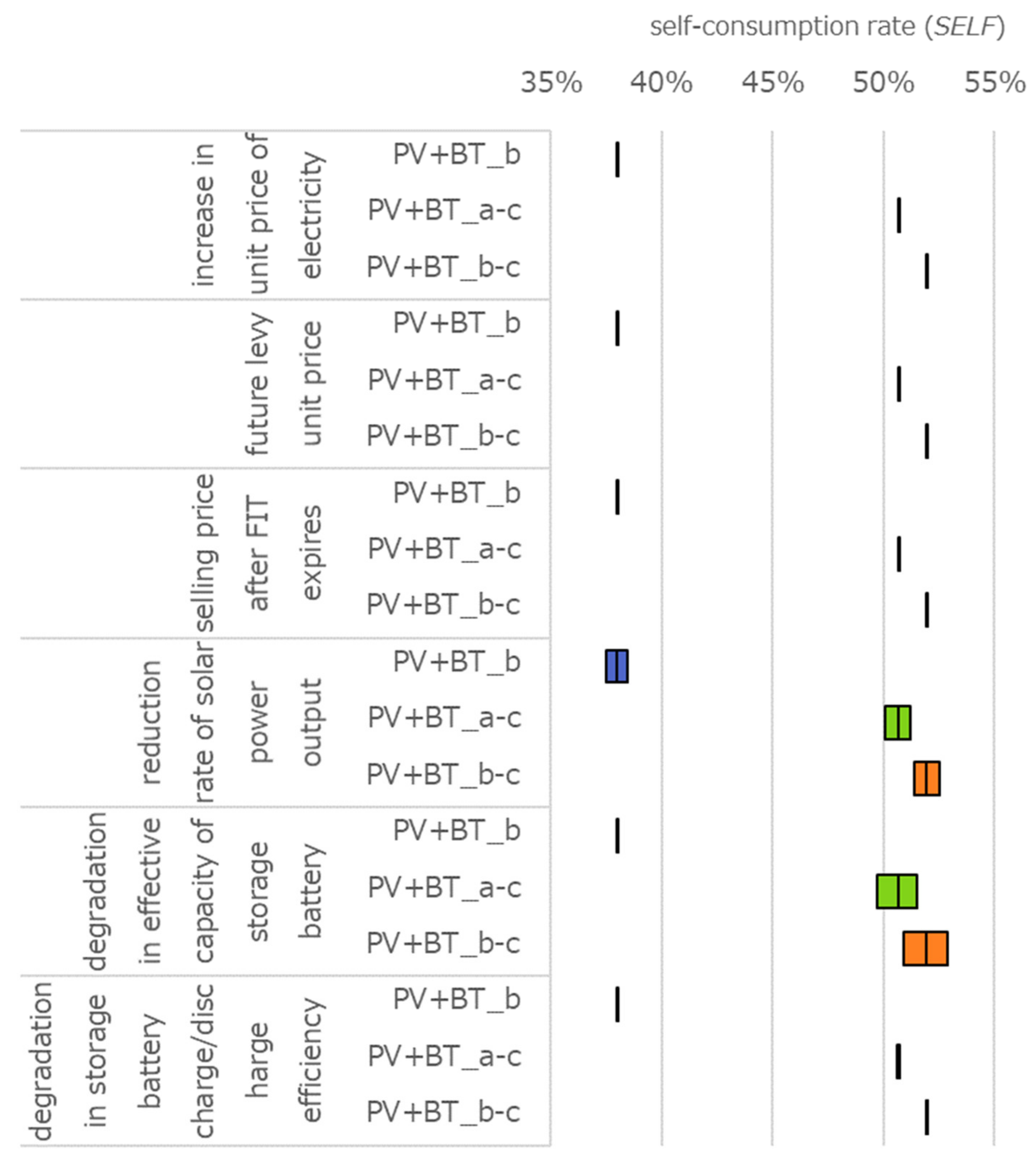 Sustainability 13 05370 g015 Sustainability 13 05370 g015