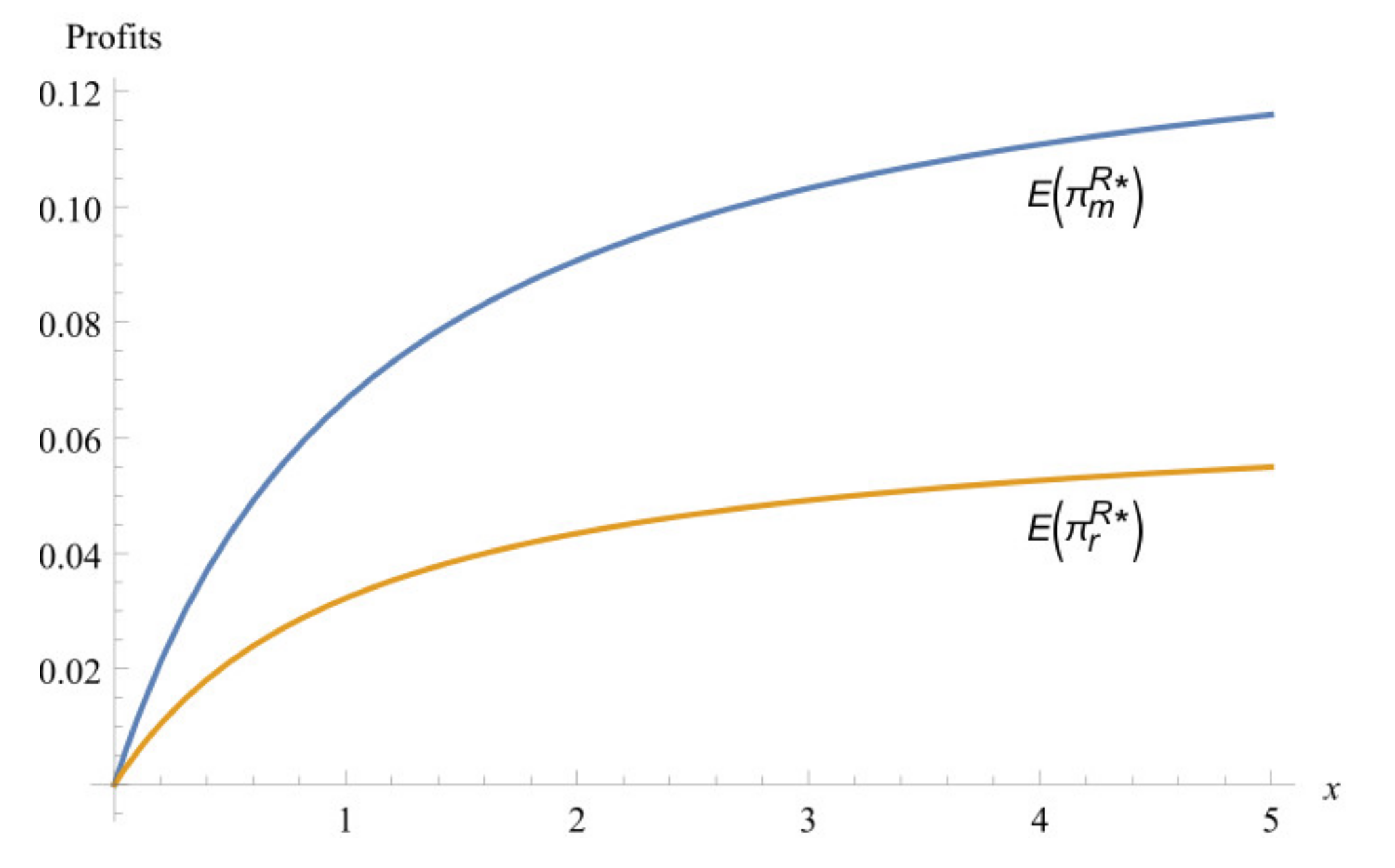 Sustainability 13 05371 g002
