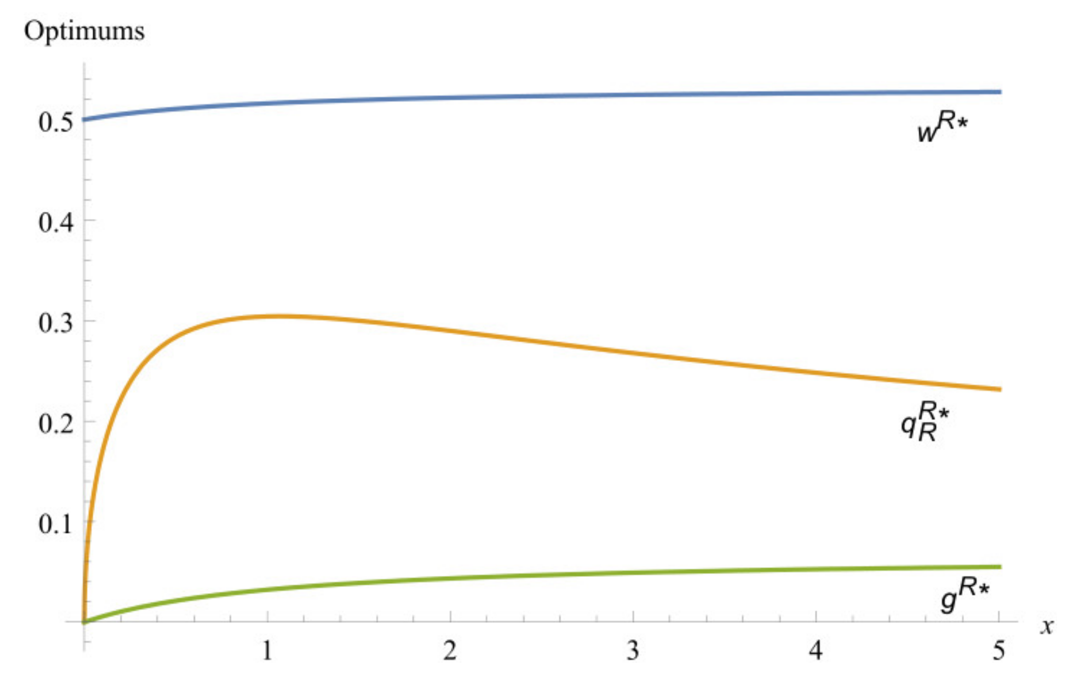 Sustainability 13 05371 g003