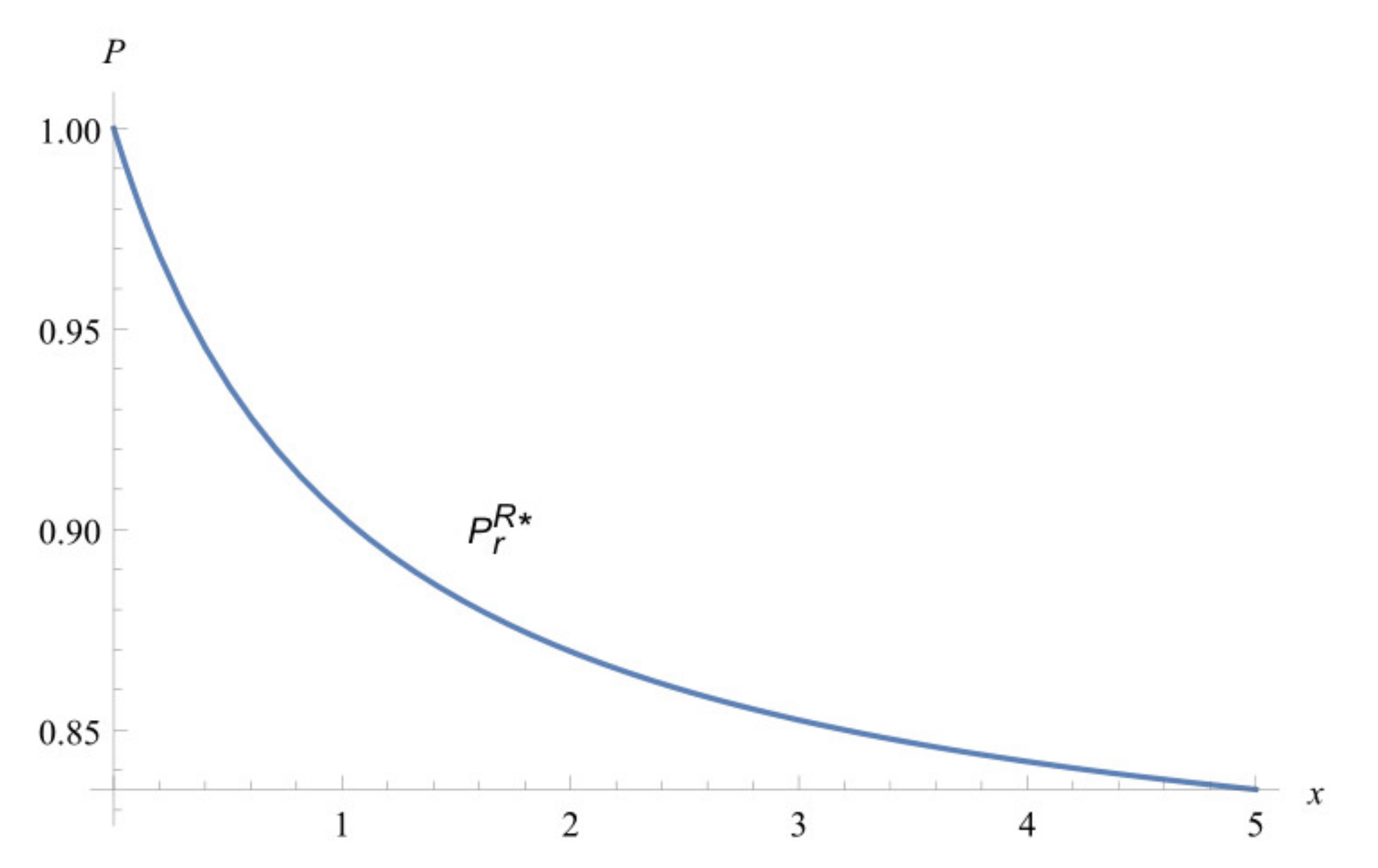 Sustainability 13 05371 g004