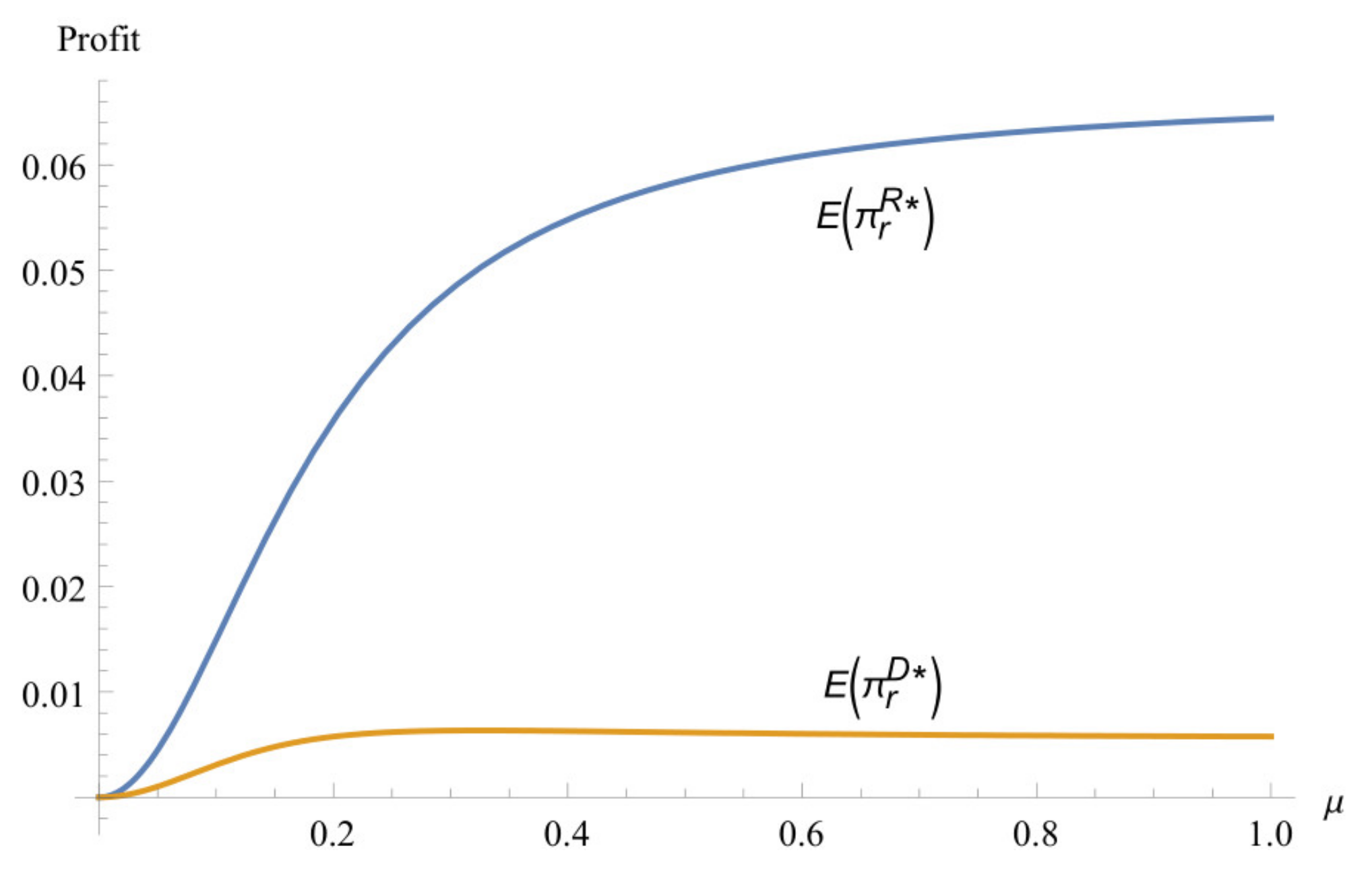 Sustainability 13 05371 g009