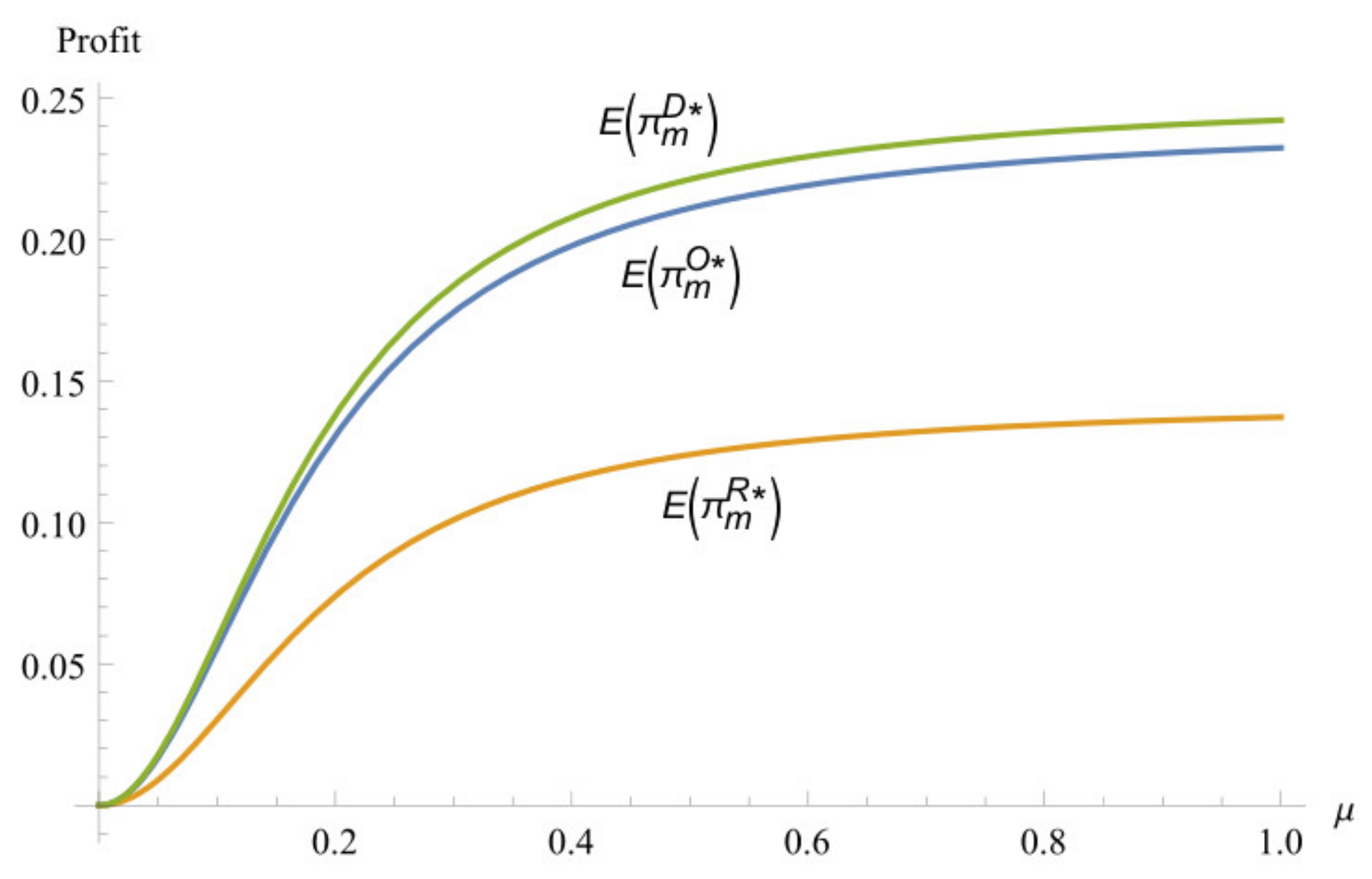 Sustainability 13 05371 g010