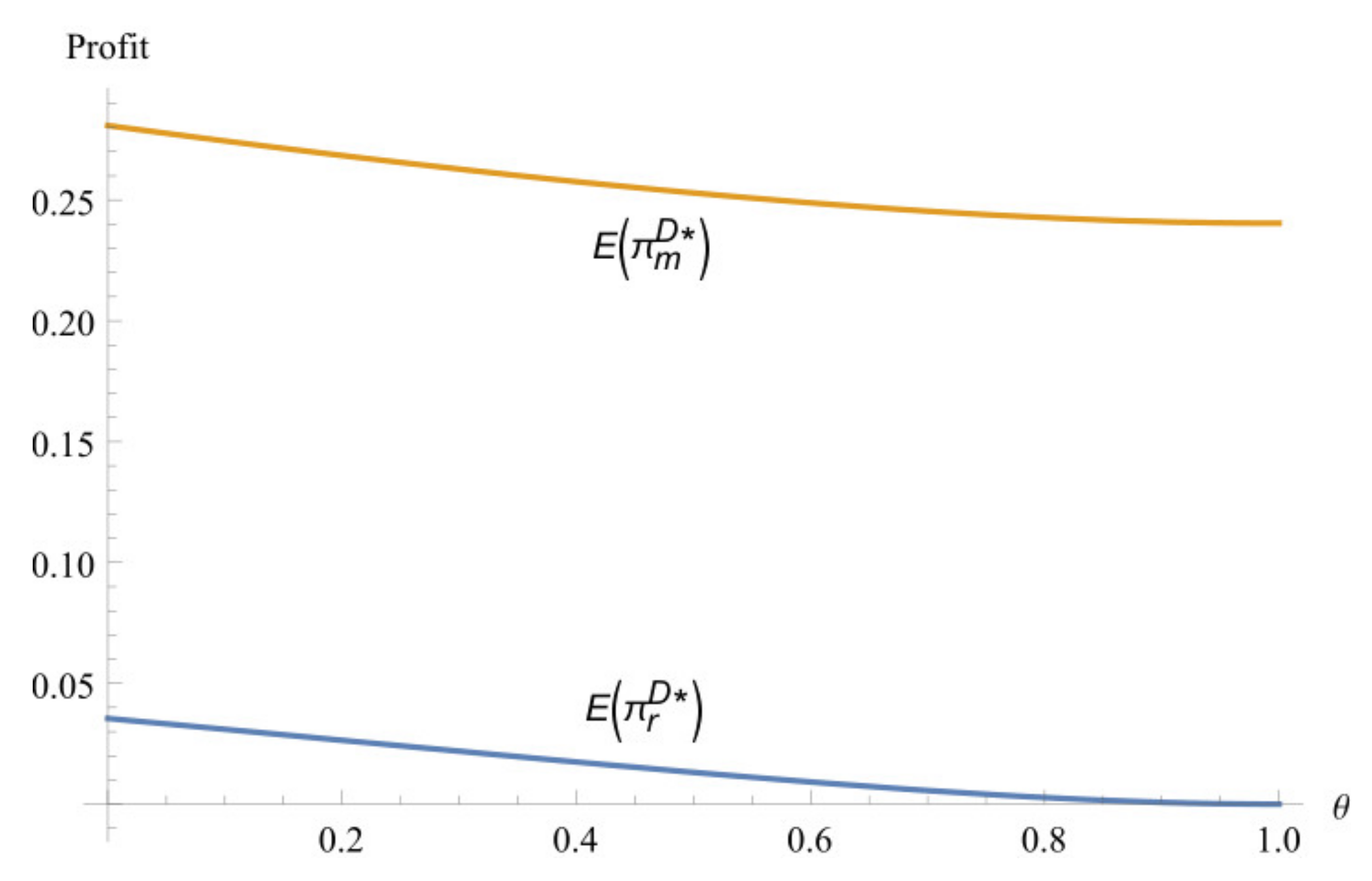 Sustainability 13 05371 g011