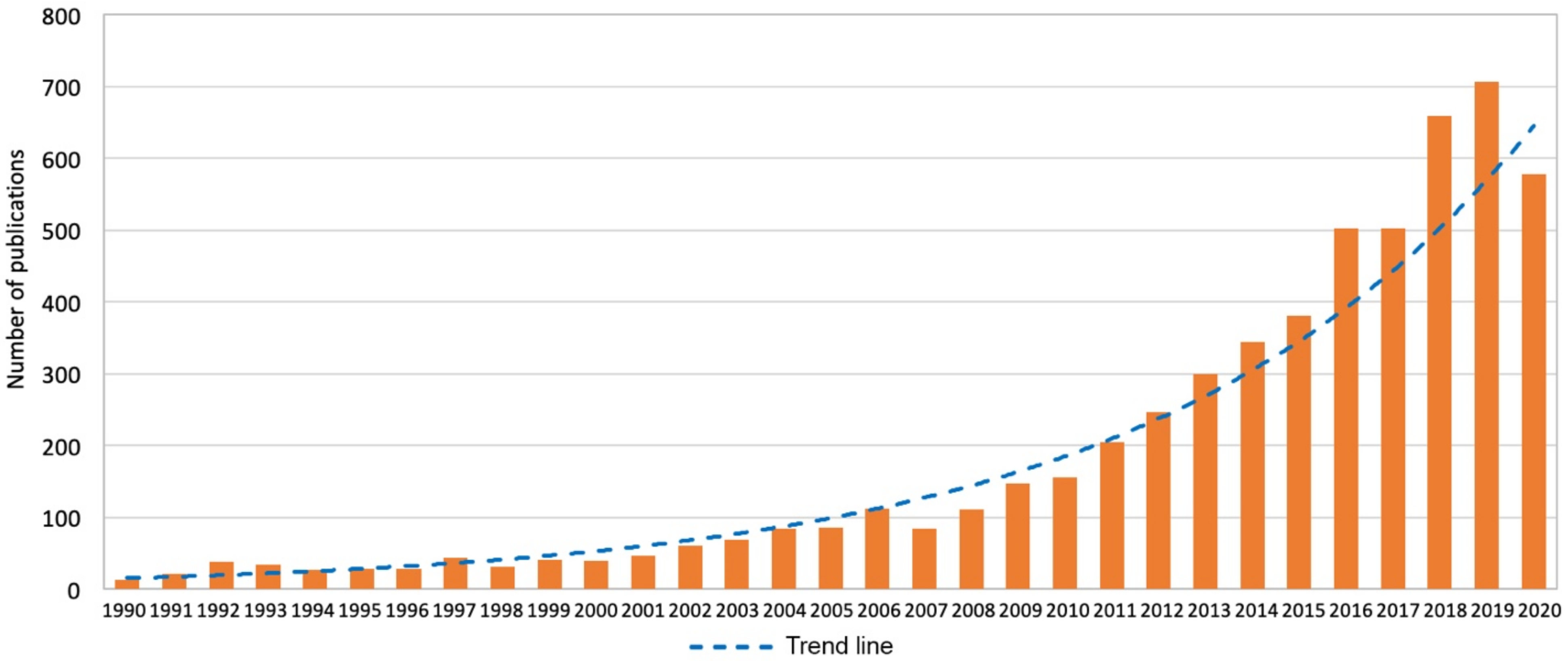 Sustainability 13 05372 g002 Sustainability 13 05372 g002
