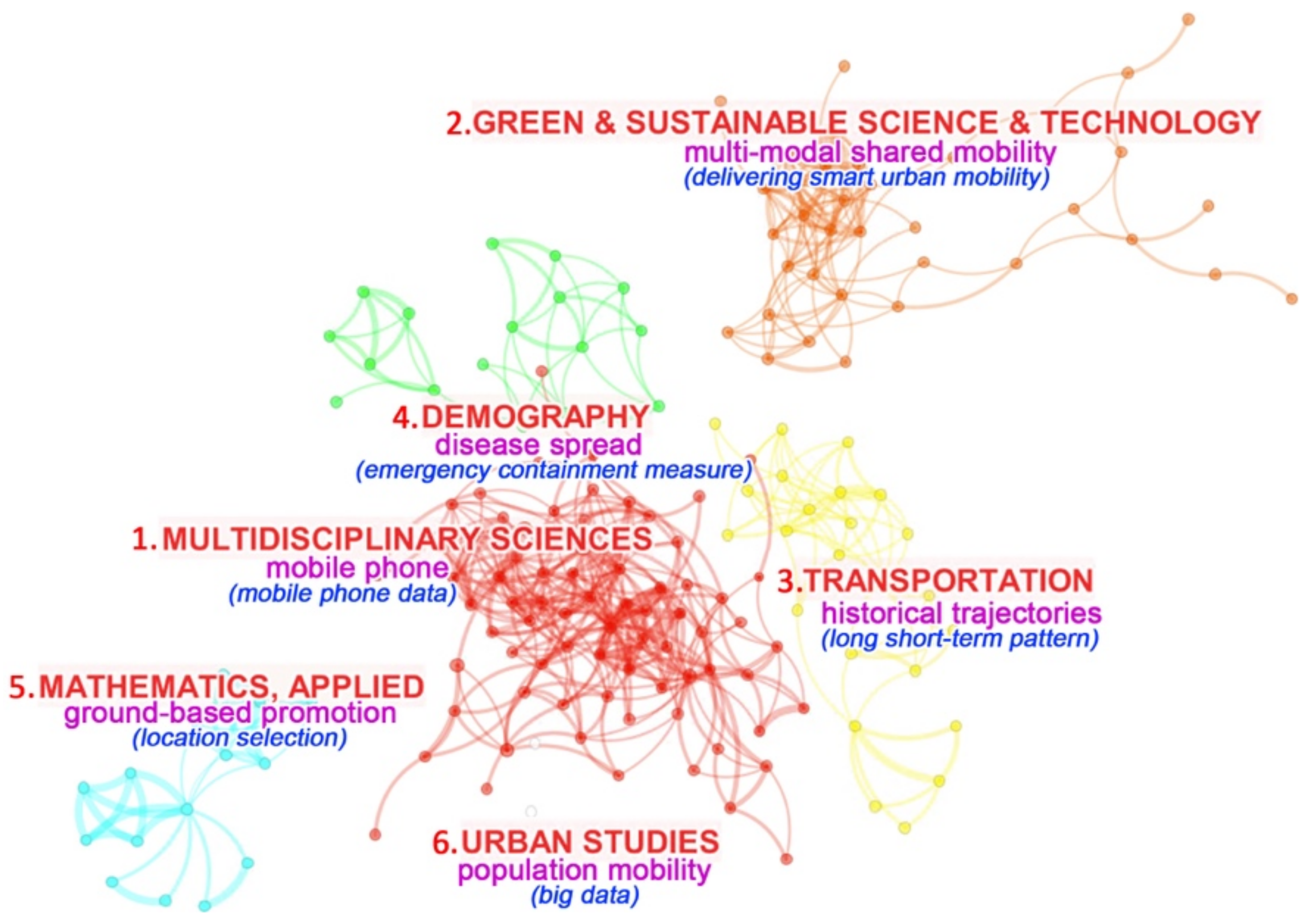 Sustainability 13 05372 g004 Sustainability 13 05372 g004