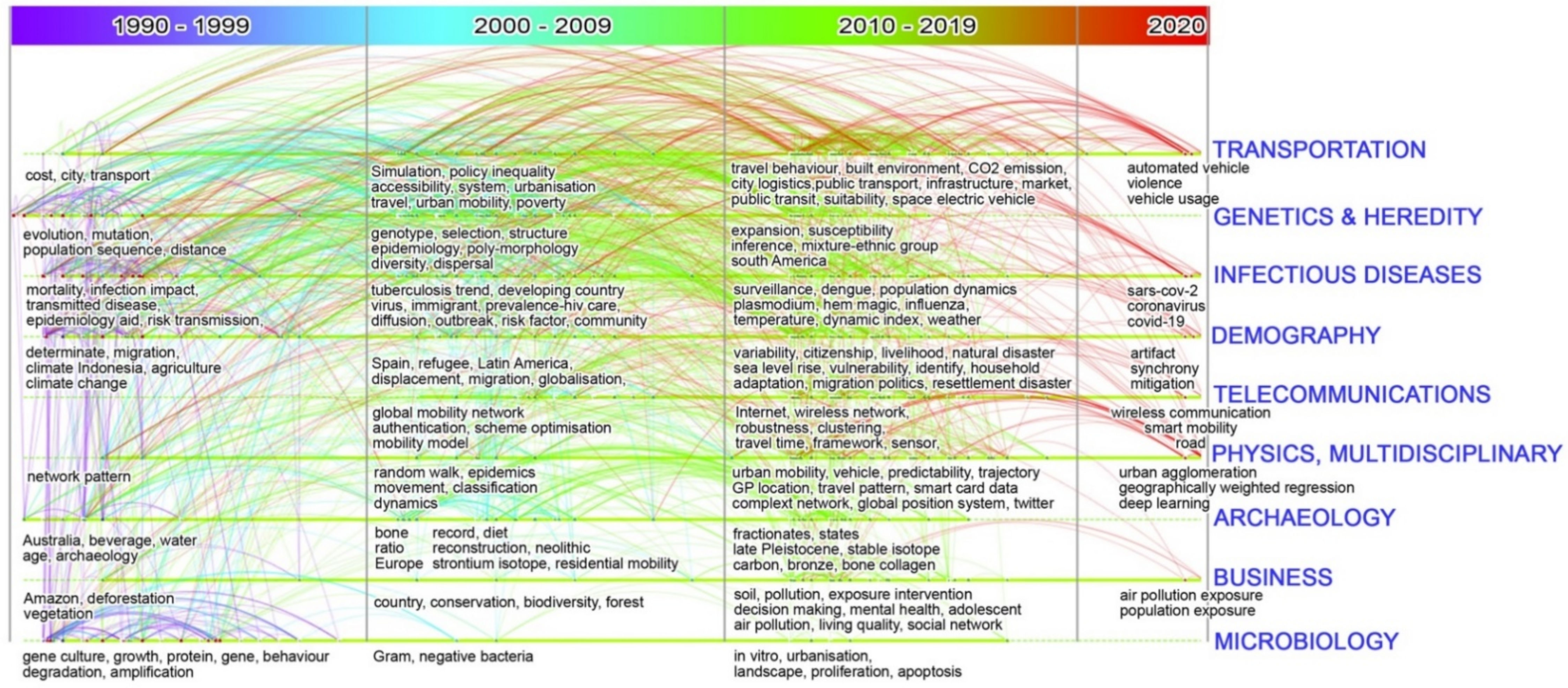 Sustainability 13 05372 g008 Sustainability 13 05372 g008