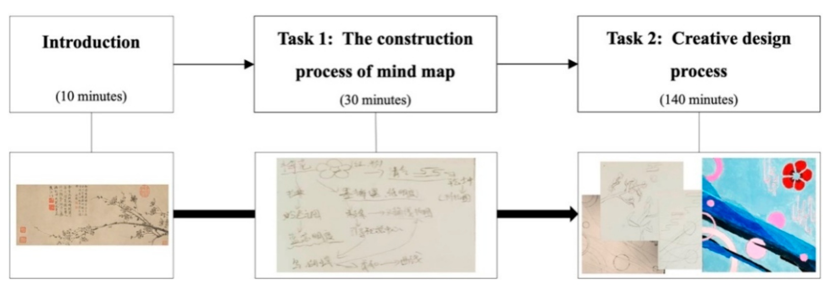 Sustainability 13 05373 g002