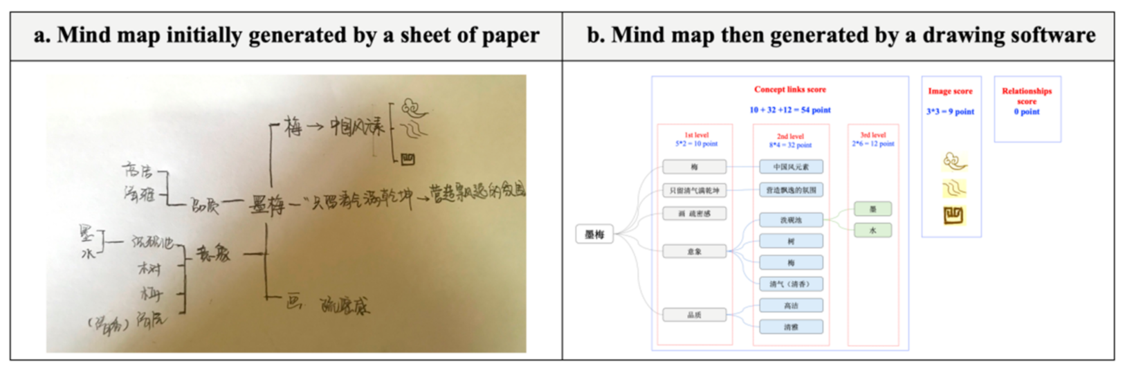 Sustainability 13 05373 g003