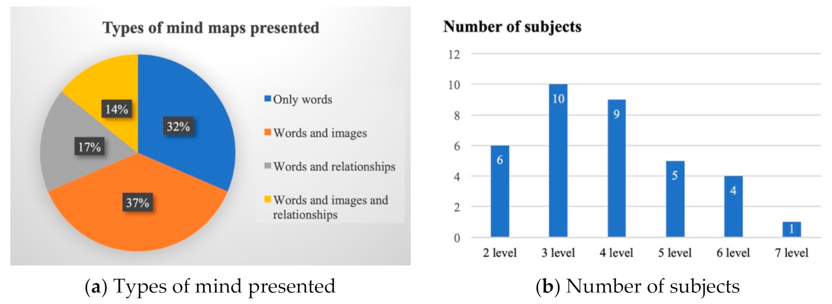 Sustainability 13 05373 g005