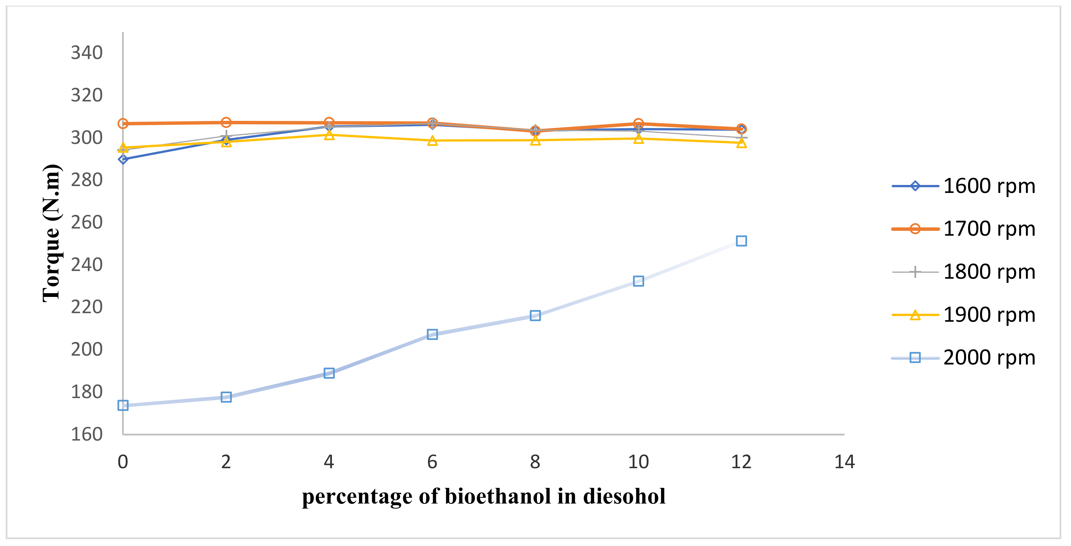 Sustainability 13 05379 g004 Sustainability 13 05379 g004