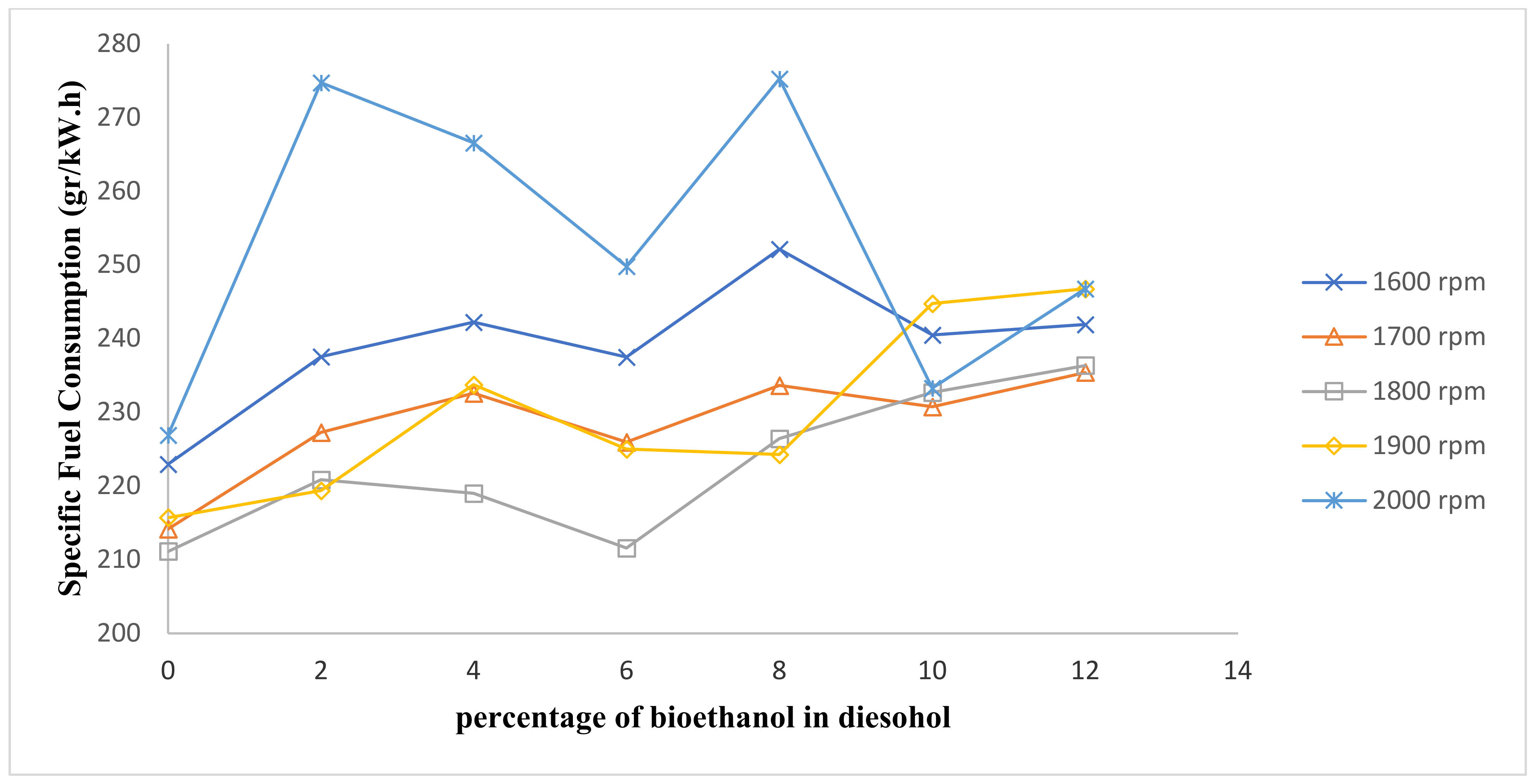Sustainability 13 05379 g005 Sustainability 13 05379 g005