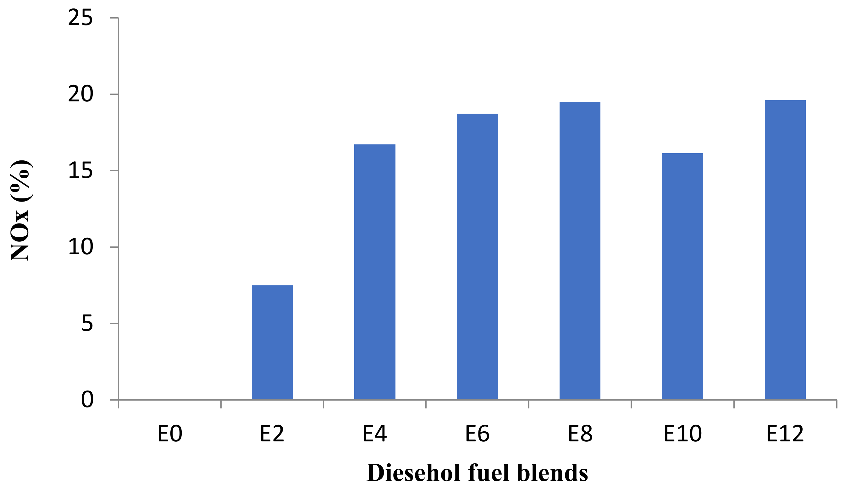 Sustainability 13 05379 g009 Sustainability 13 05379 g009