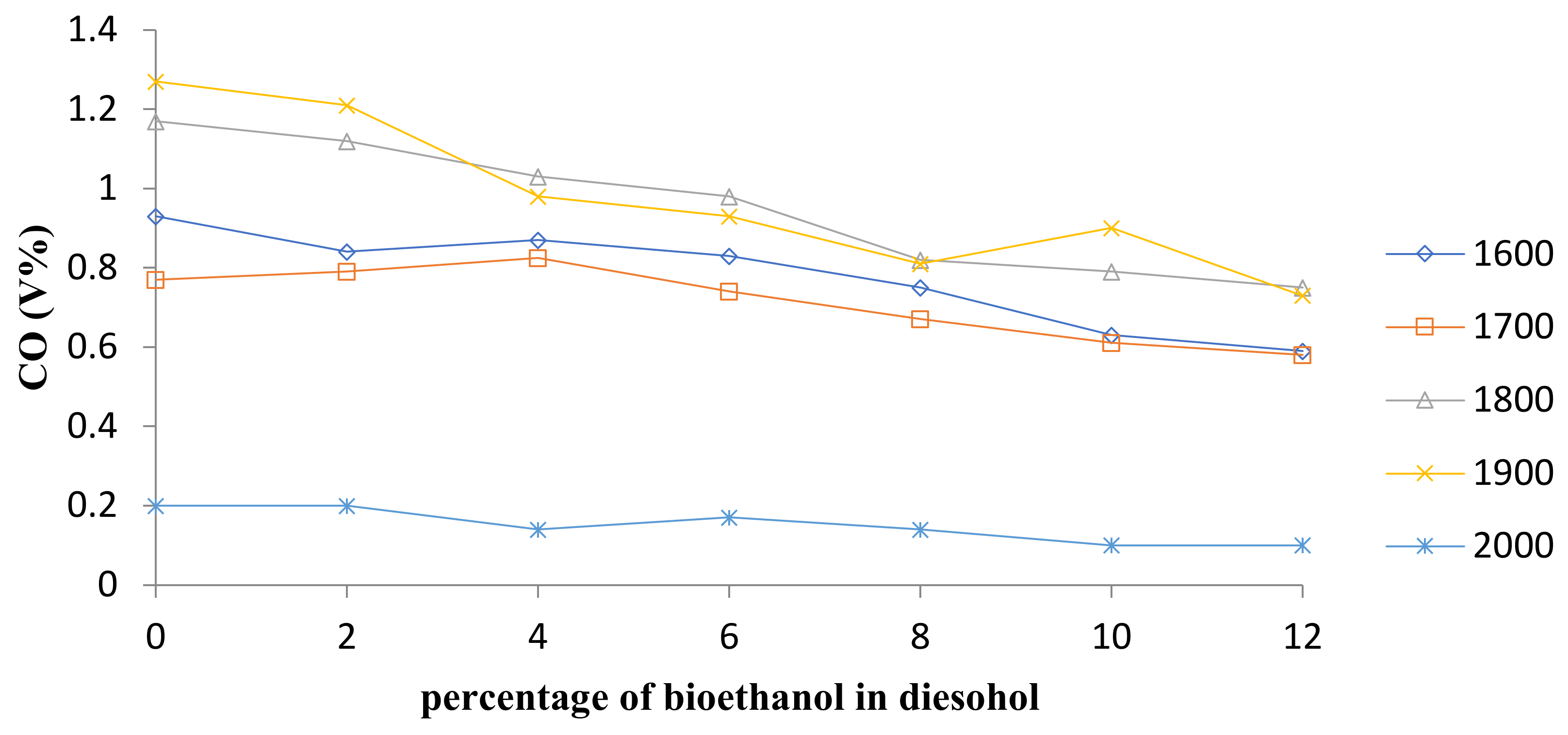 Sustainability 13 05379 g010 Sustainability 13 05379 g010