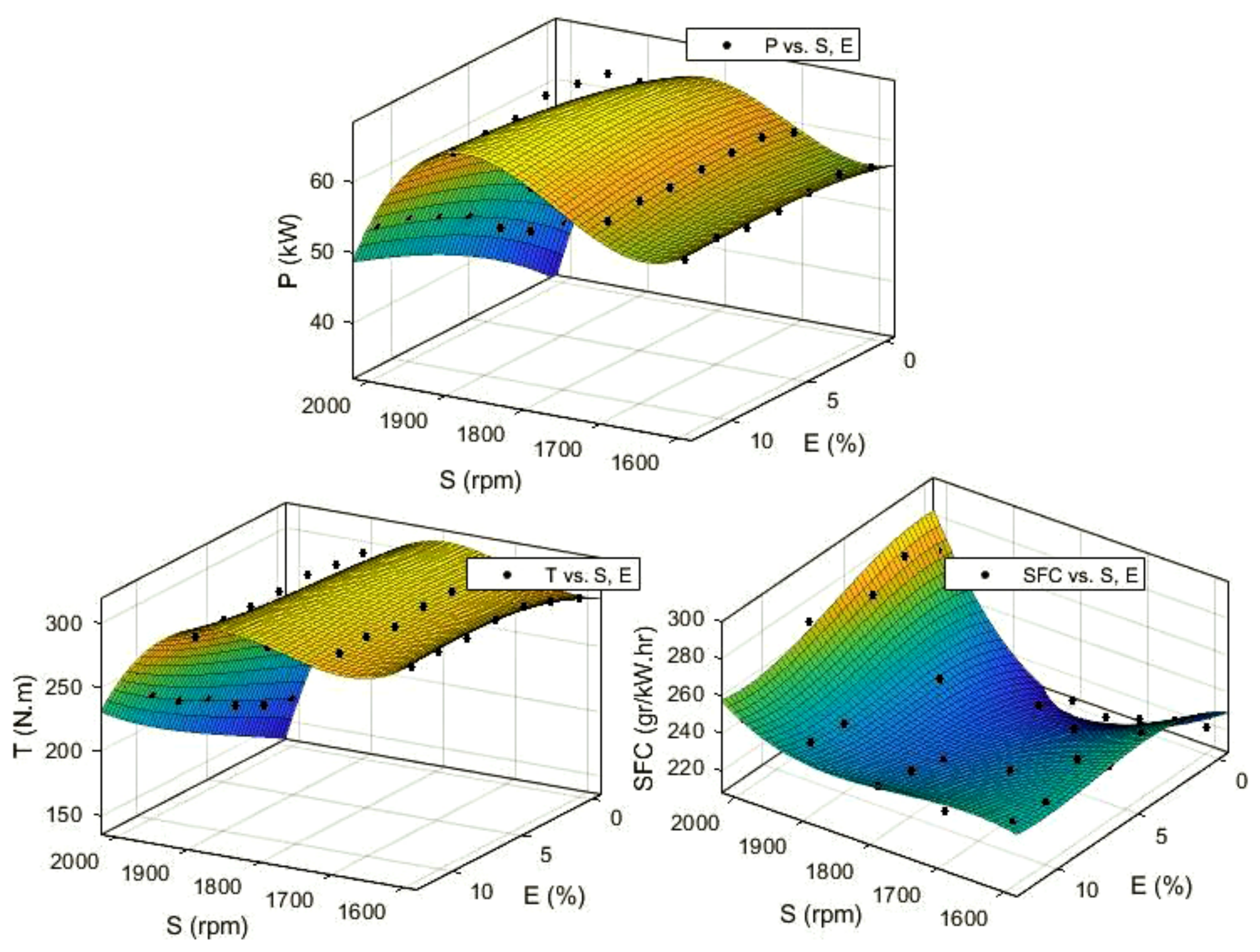 Sustainability 13 05379 g014 Sustainability 13 05379 g014