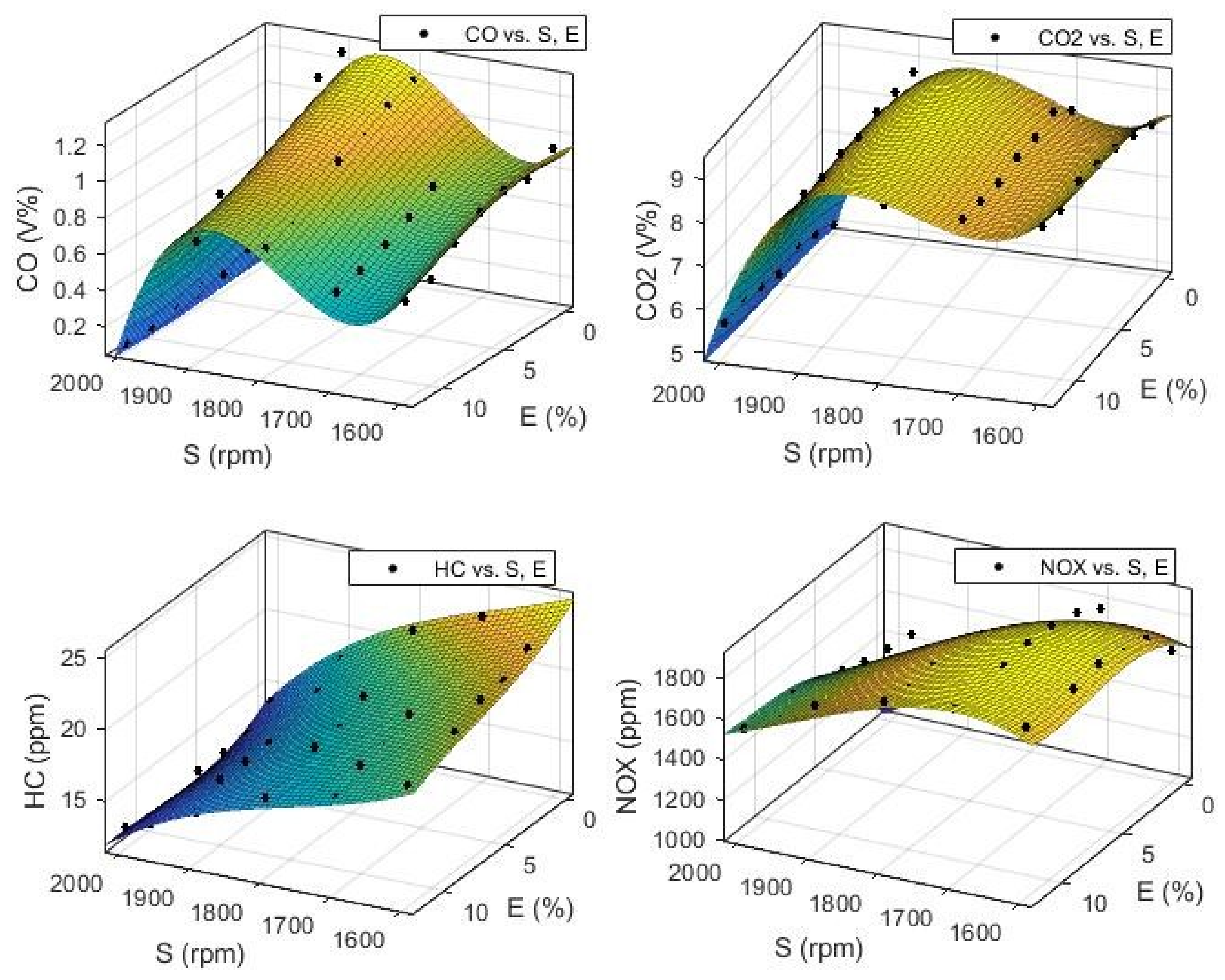 Sustainability 13 05379 g015 Sustainability 13 05379 g015