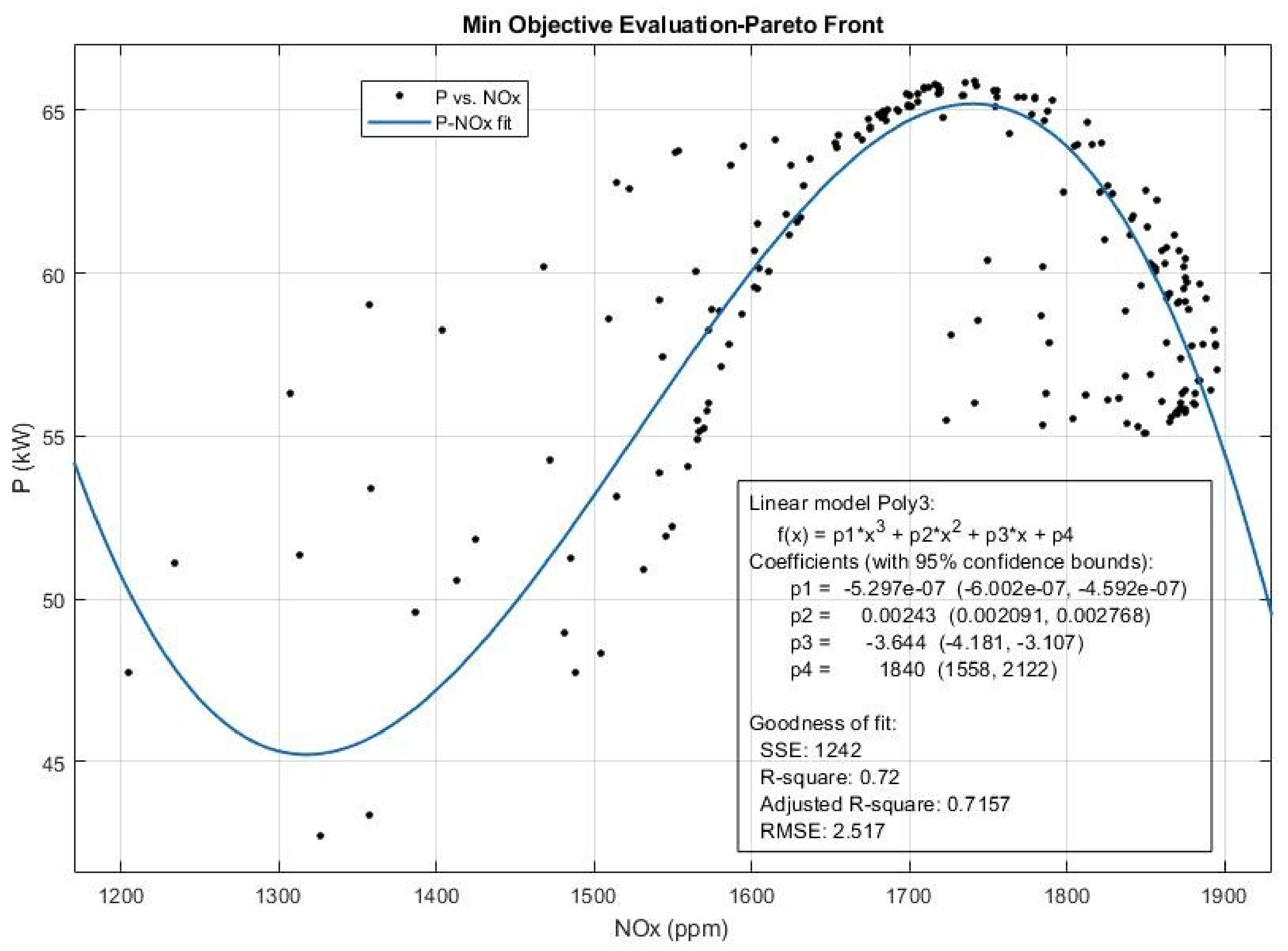 Sustainability 13 05379 g019 Sustainability 13 05379 g019