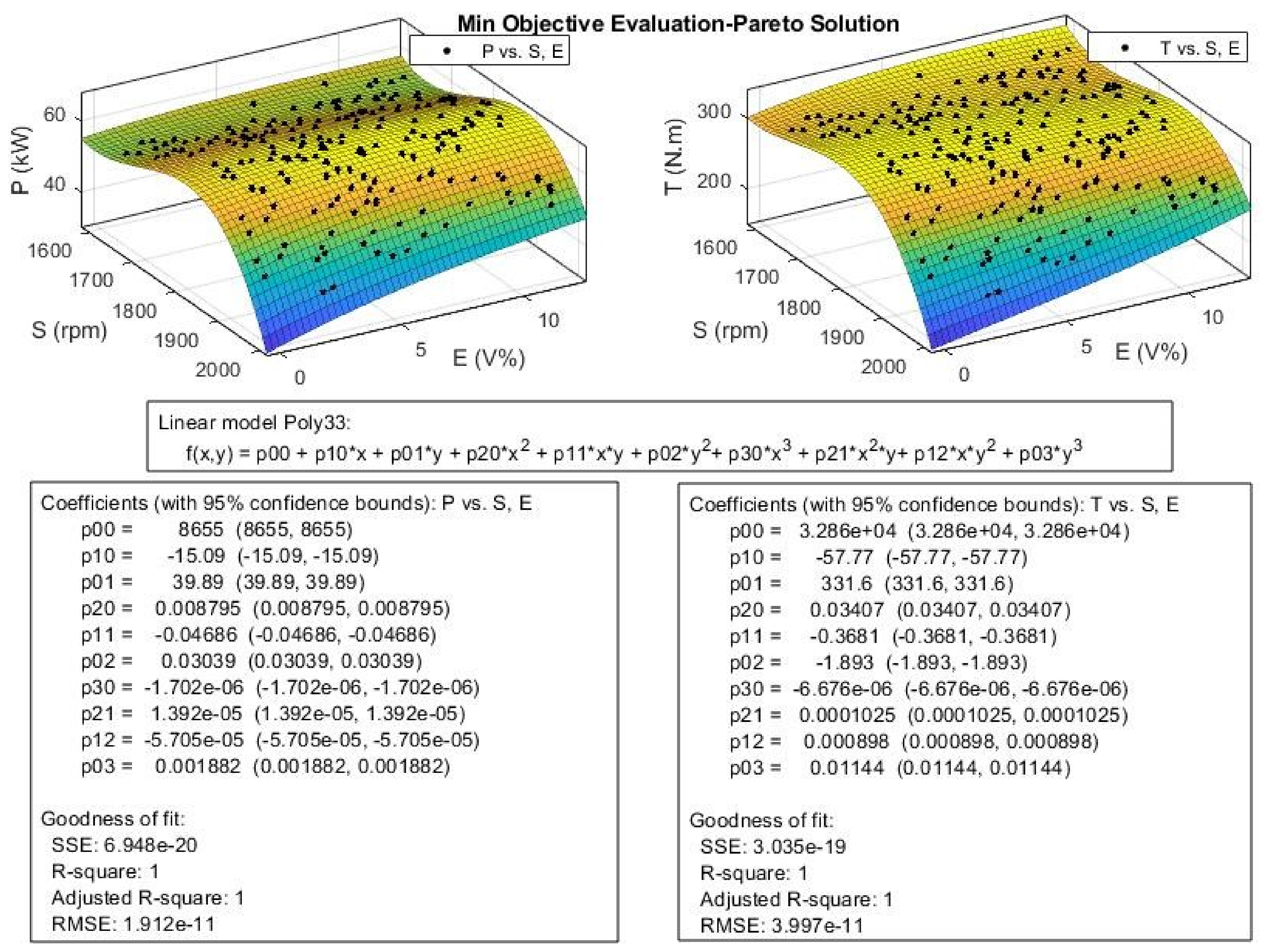 Sustainability 13 05379 g022 Sustainability 13 05379 g022