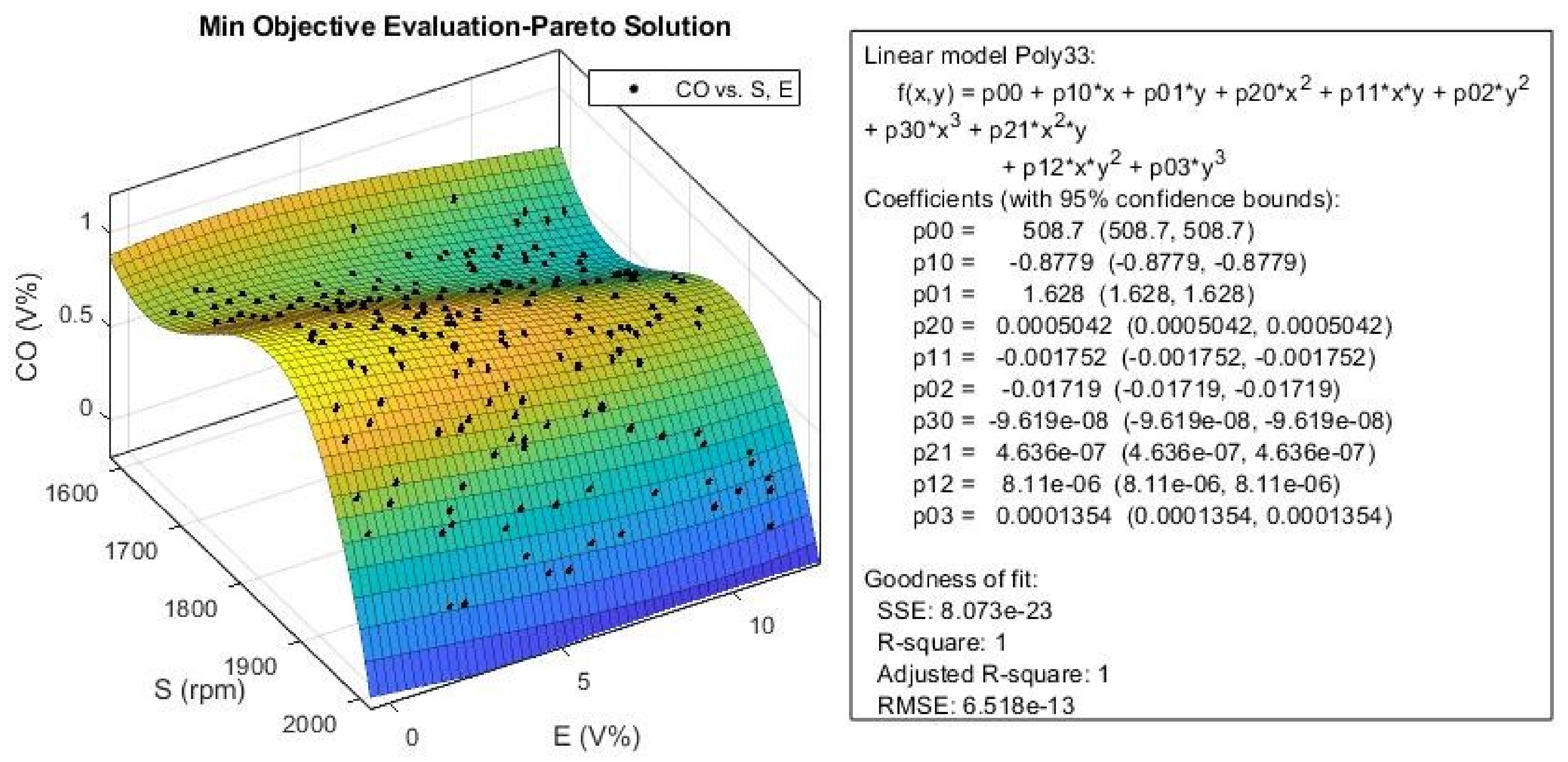 Sustainability 13 05379 g025 Sustainability 13 05379 g025