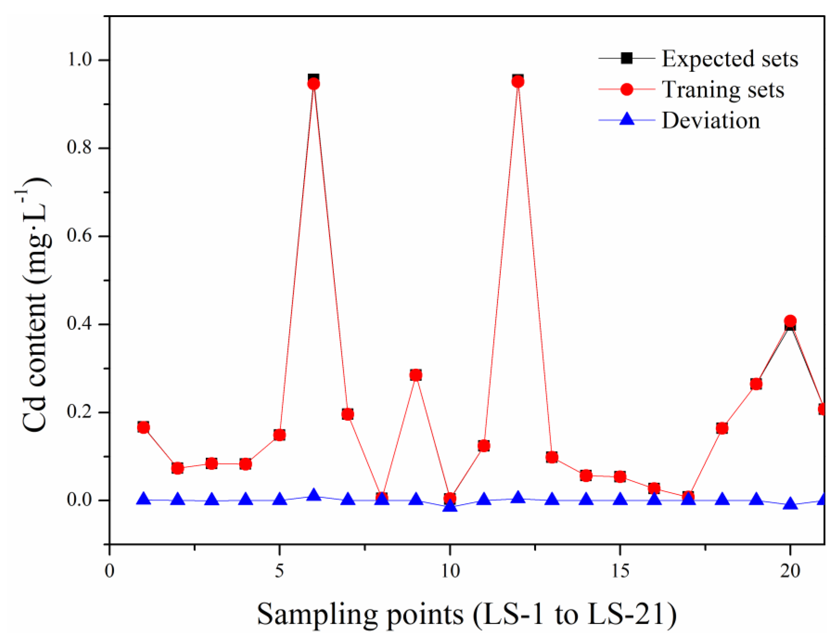 Sustainability 13 05381 g003 Sustainability 13 05381 g003