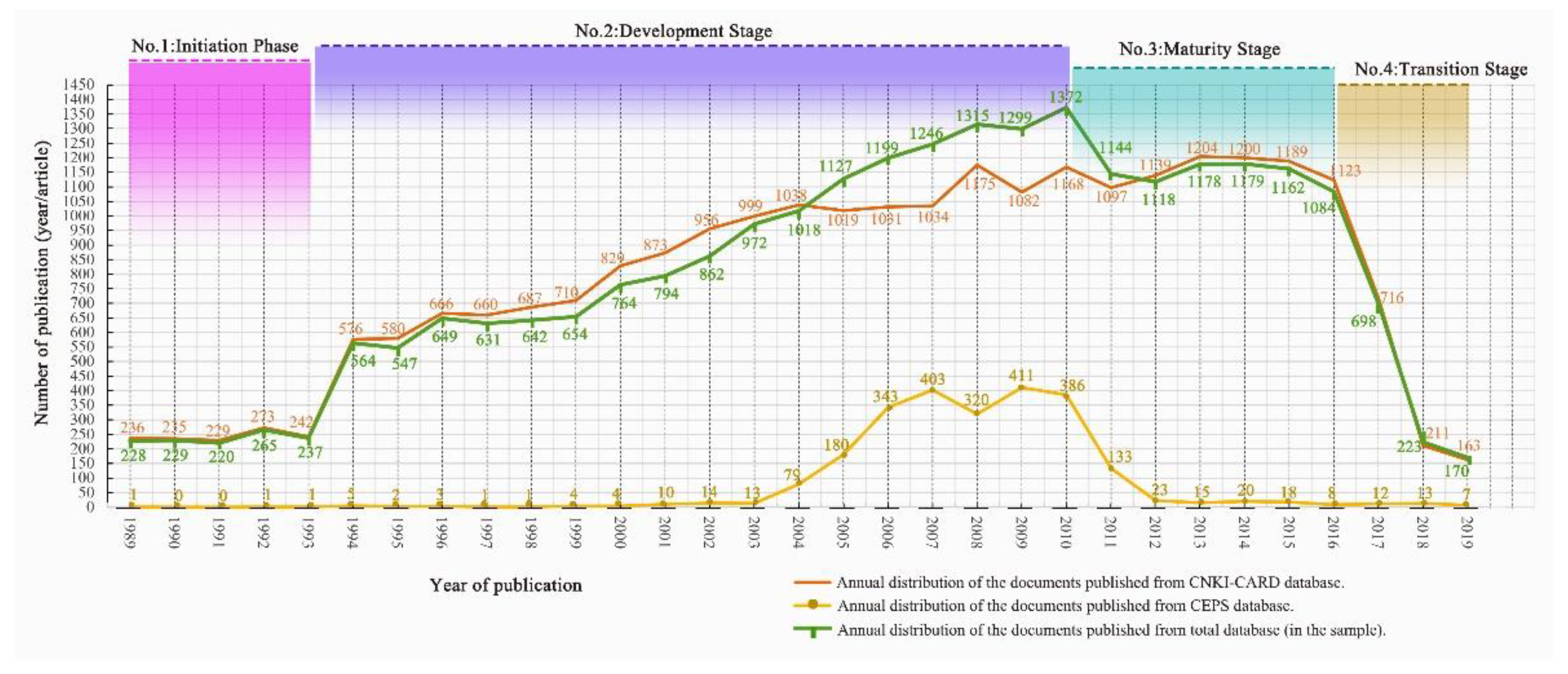 Sustainability 13 05384 g002 Sustainability 13 05384 g002