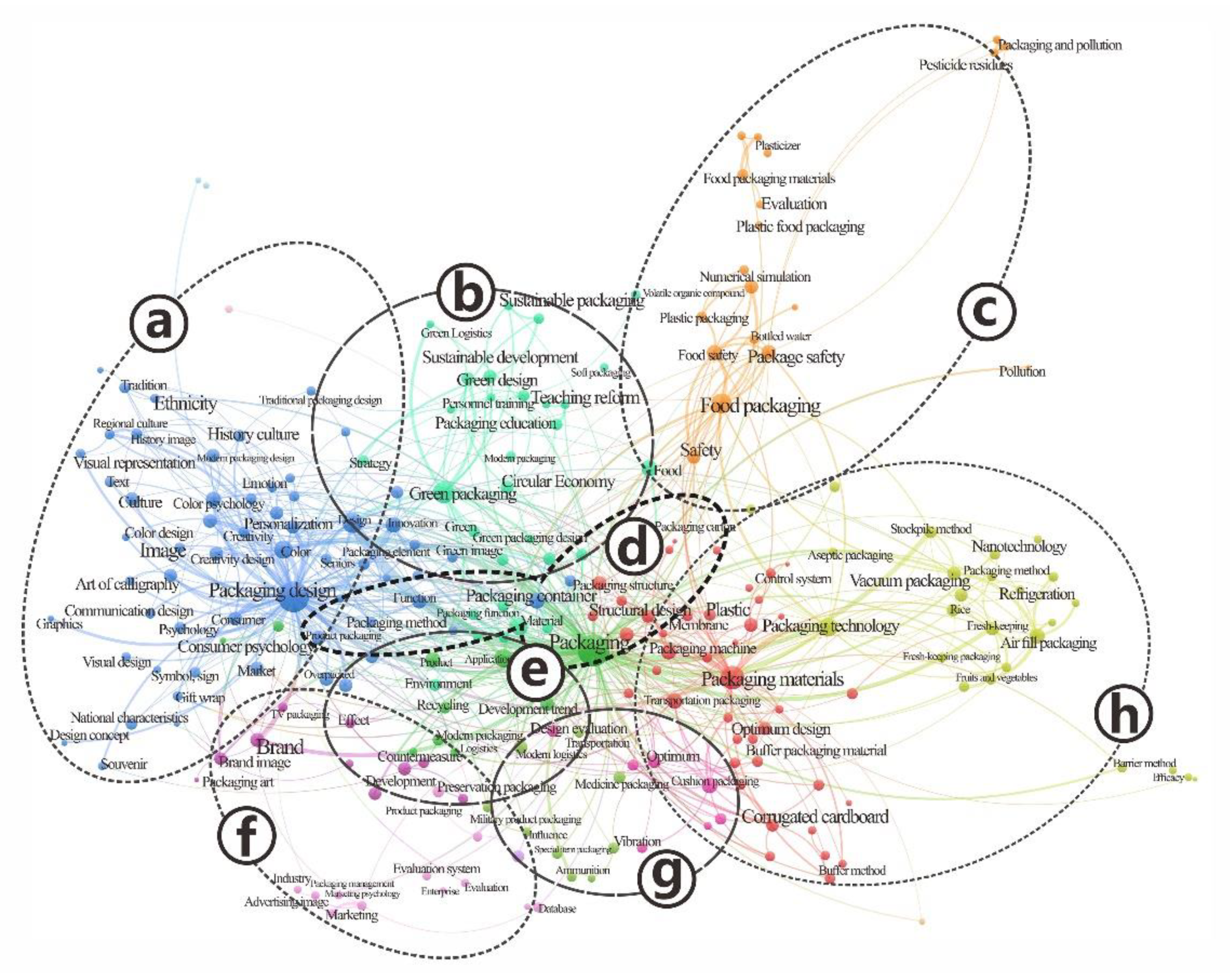 Sustainability 13 05384 g004 Sustainability 13 05384 g004