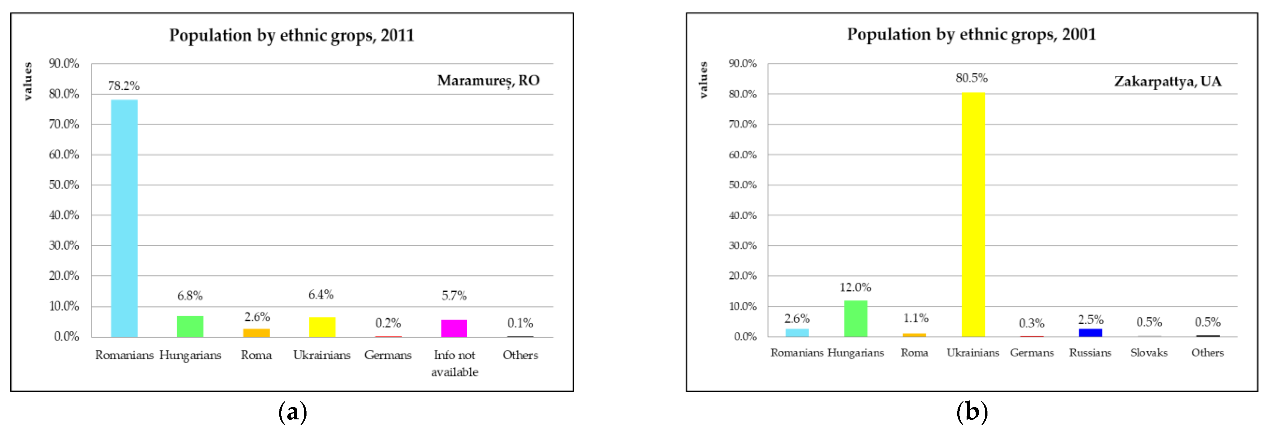 Sustainability 13 05385 g003
