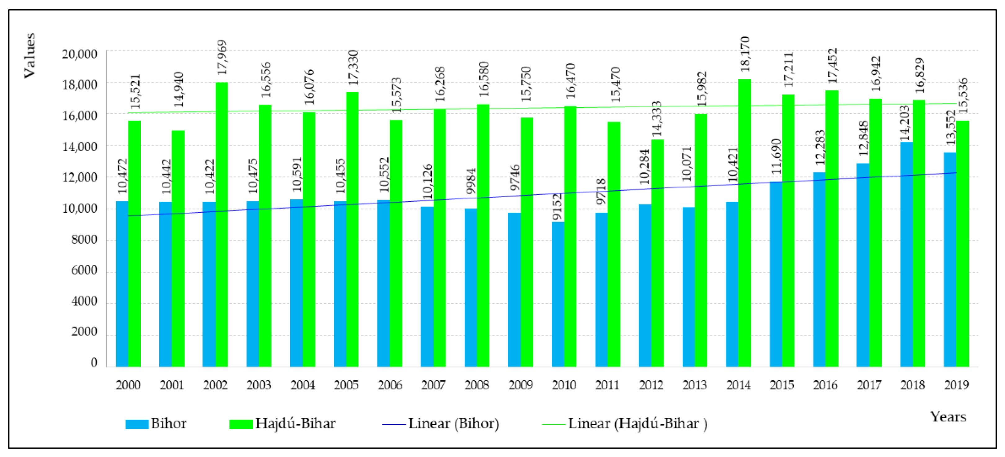 Sustainability 13 05385 g006