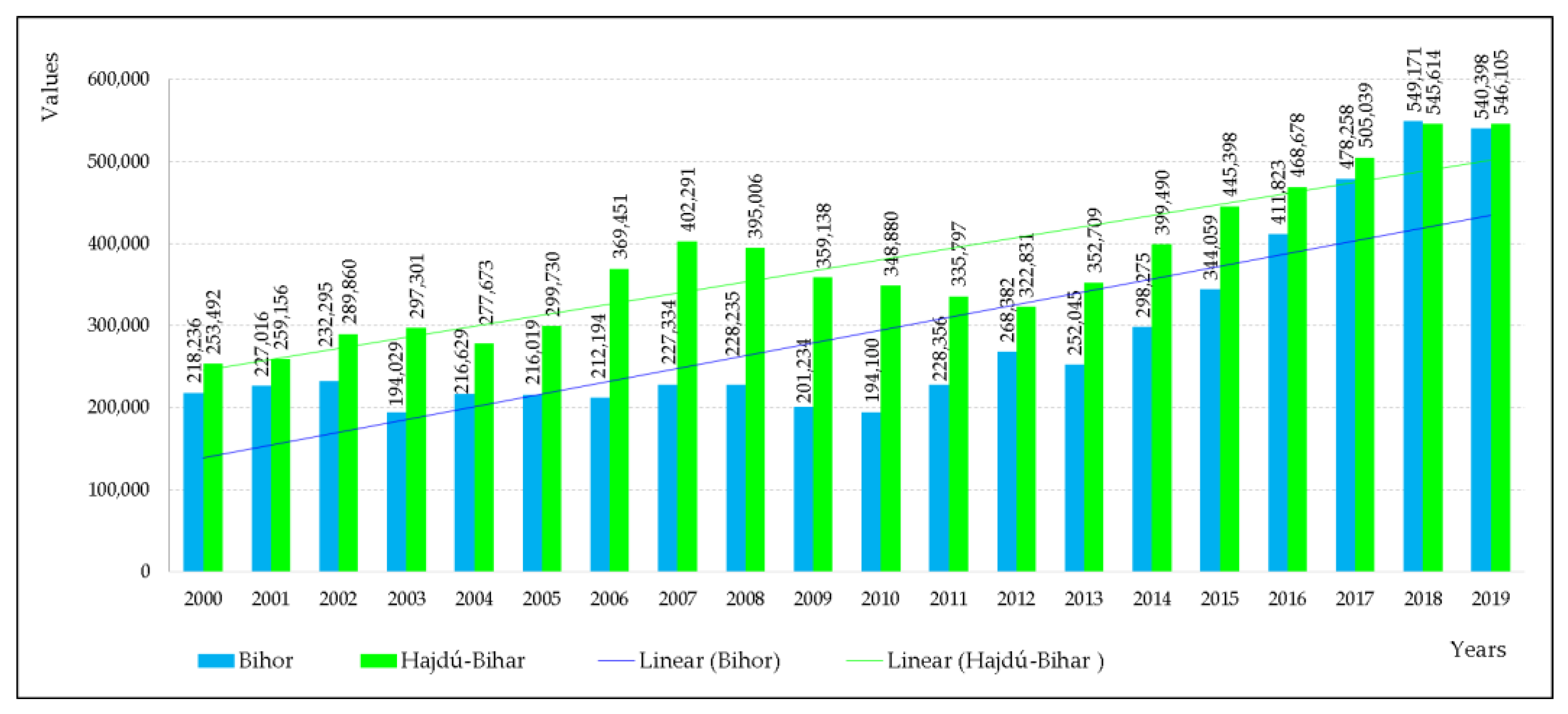 Sustainability 13 05385 g007