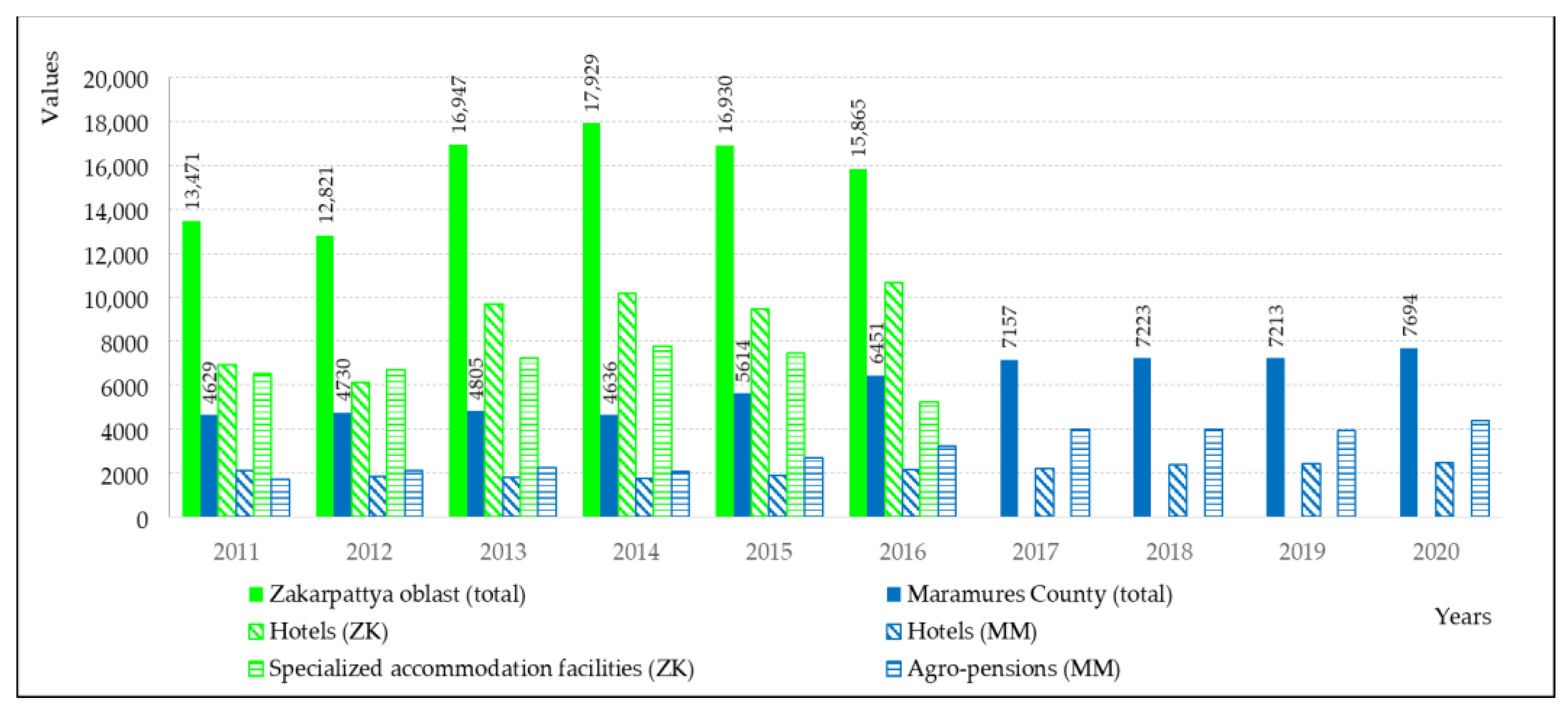 Sustainability 13 05385 g010
