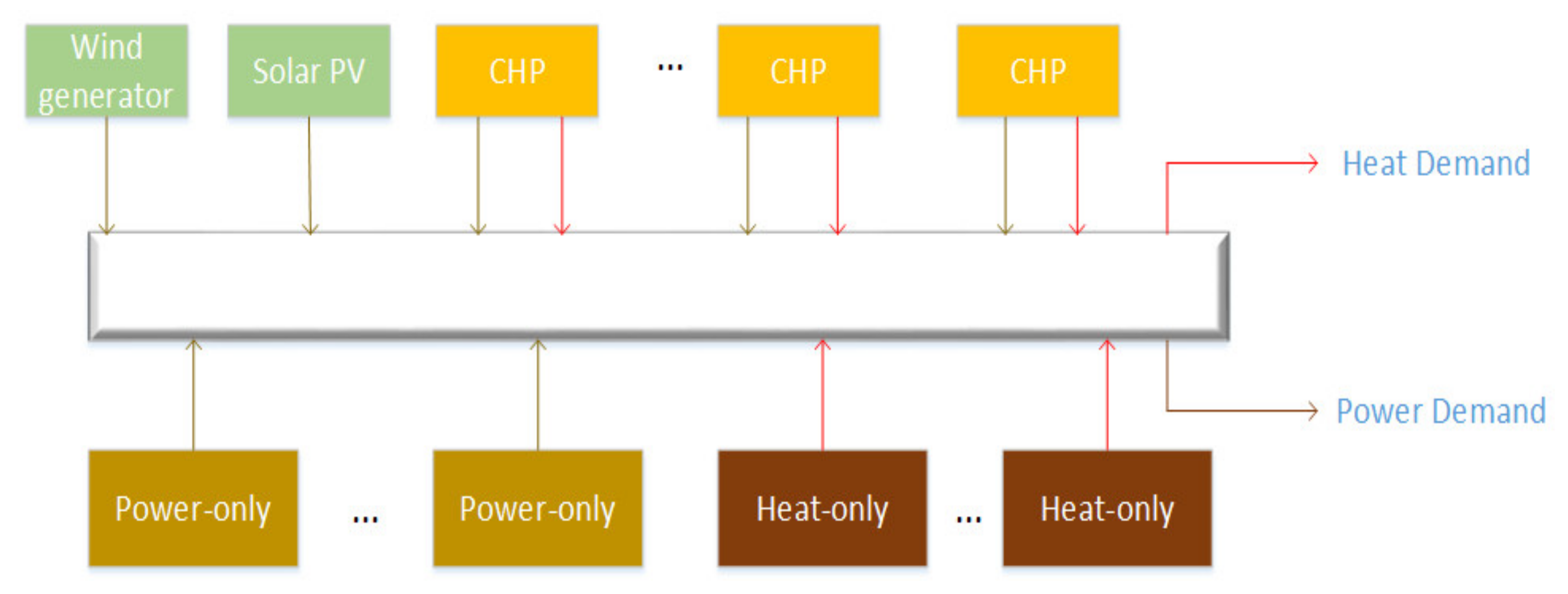 Sustainability 13 05386 g001