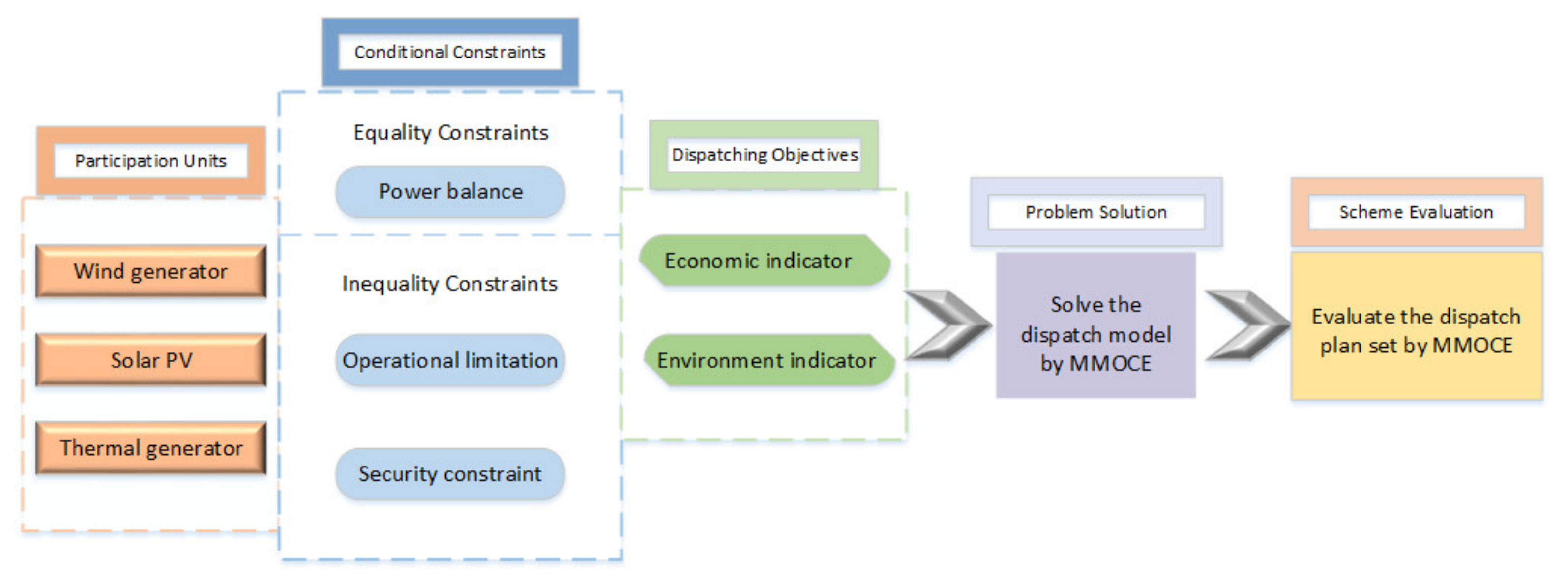 Sustainability 13 05386 g003