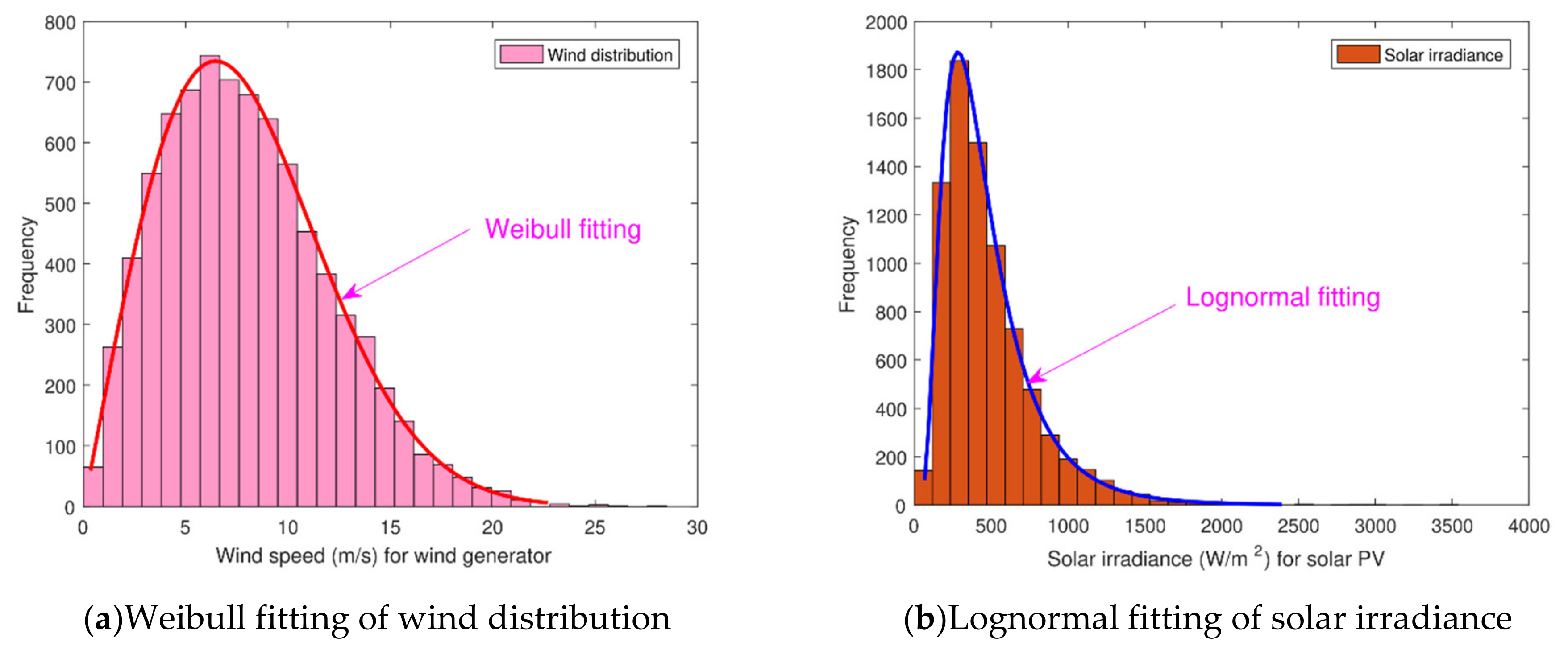 Sustainability 13 05386 g004
